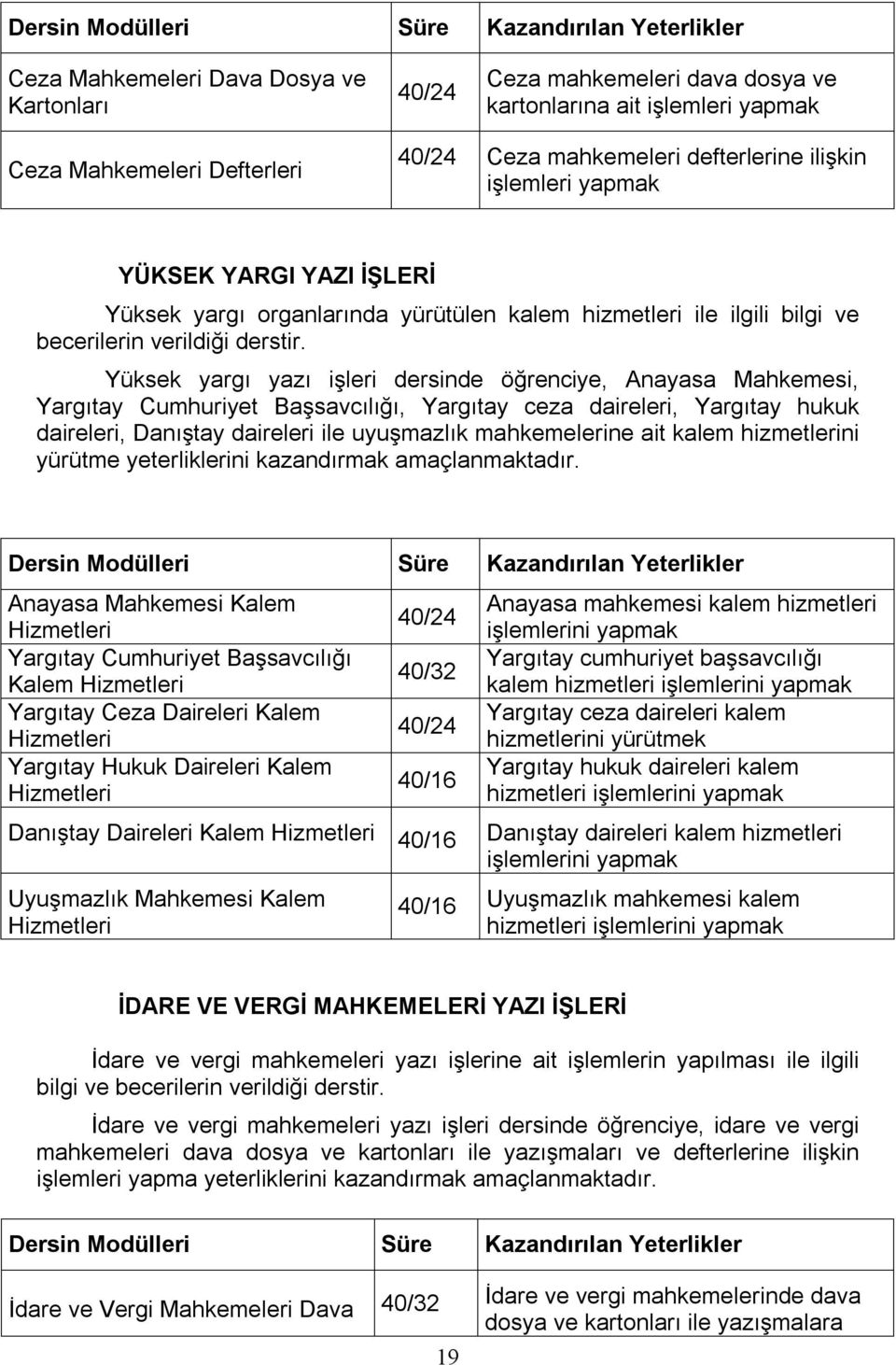 Yüksek yargı yazı işleri dersinde öğrenciye, Anayasa Mahkemesi, Yargıtay Cumhuriyet Başsavcılığı, Yargıtay ceza daireleri, Yargıtay hukuk daireleri, Danıştay daireleri ile uyuşmazlık mahkemelerine