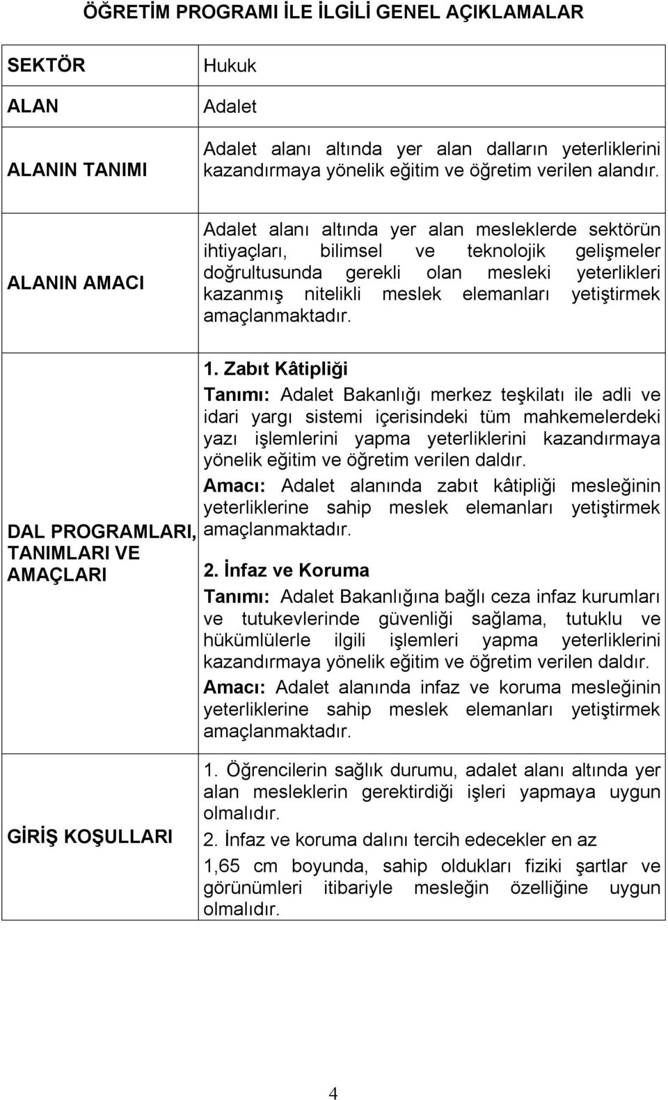 yetiştirmek amaçlanmaktadır. DAL PROGRAMLARI, TANIMLARI VE AMAÇLARI 1.