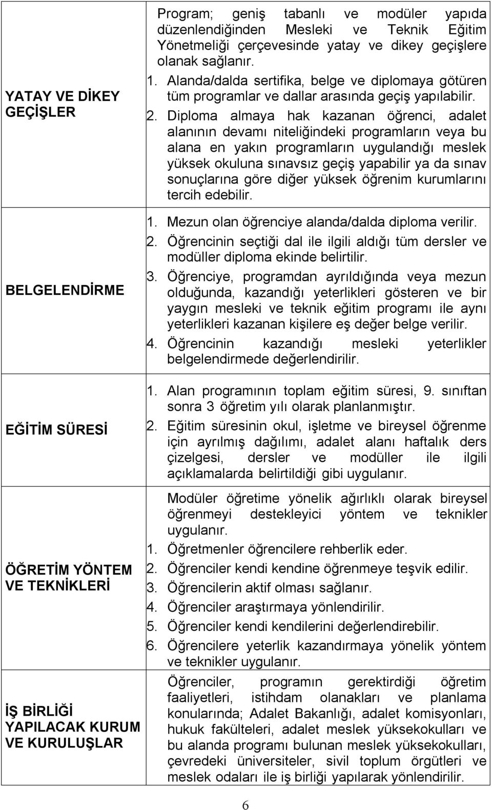 Diploma almaya hak kazanan öğrenci, adalet alanının devamı niteliğindeki programların veya bu alana en yakın programların uygulandığı meslek yüksek okuluna sınavsız geçiş yapabilir ya da sınav