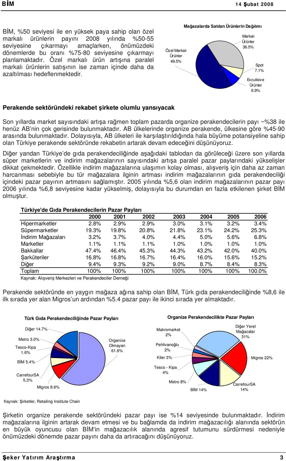 5% Mağazalarda Satılan Ürünlerin Dağılımı Markalı Ürünler 36.5% Spot 7.1% Exculisive Ürünler 6.