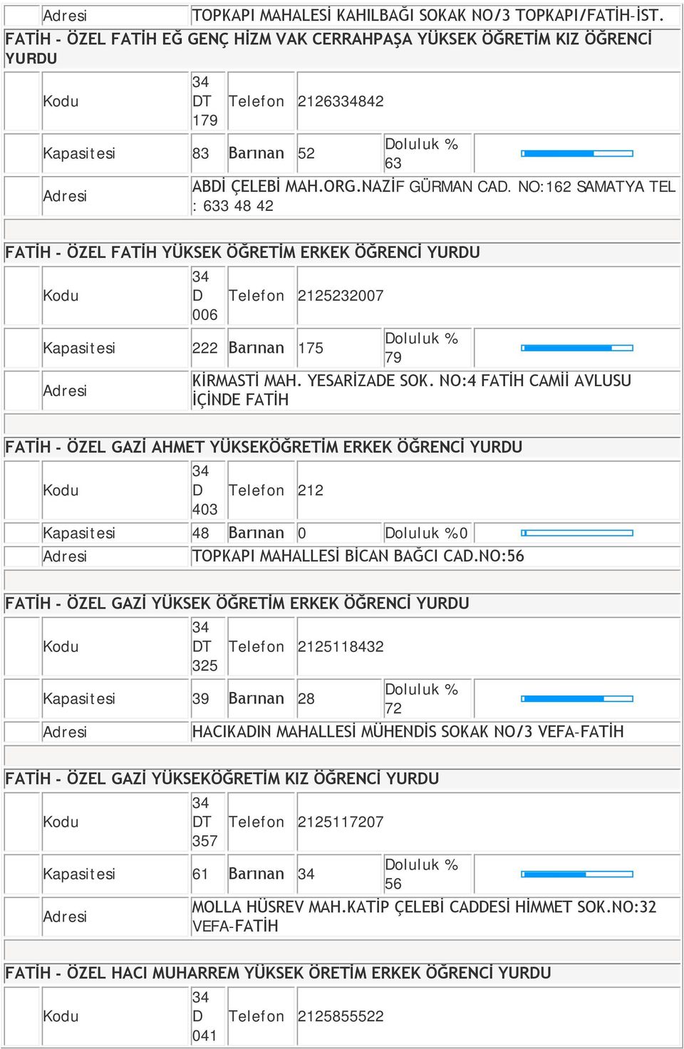 NO:162 SAMATYA TEL : 633 48 42 FATİH - ÖZEL FATİH YÜKSEK ÖĞRETİM ERKEK ÖĞRENCİ YURDU D Telefon 2125232007 006 Kapasitesi 222 Barınan 175 79 KİRMASTİ MAH. YESARİZADE SOK.