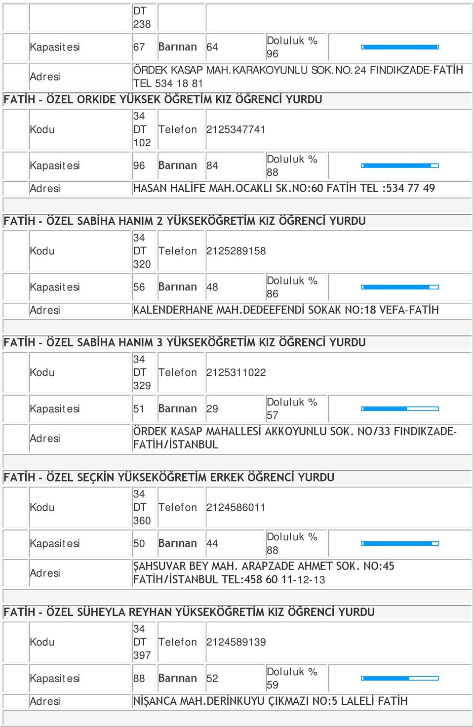 NO:60 FATİH TEL :5 77 49 FATİH - ÖZEL SABİHA HANIM 2 YÜKSEKÖĞRETİM KIZ ÖĞRENCİ YURDU DT Telefon 2125289158 320 Kapasitesi 56 Barınan 48 86 KALENDERHANE MAH.