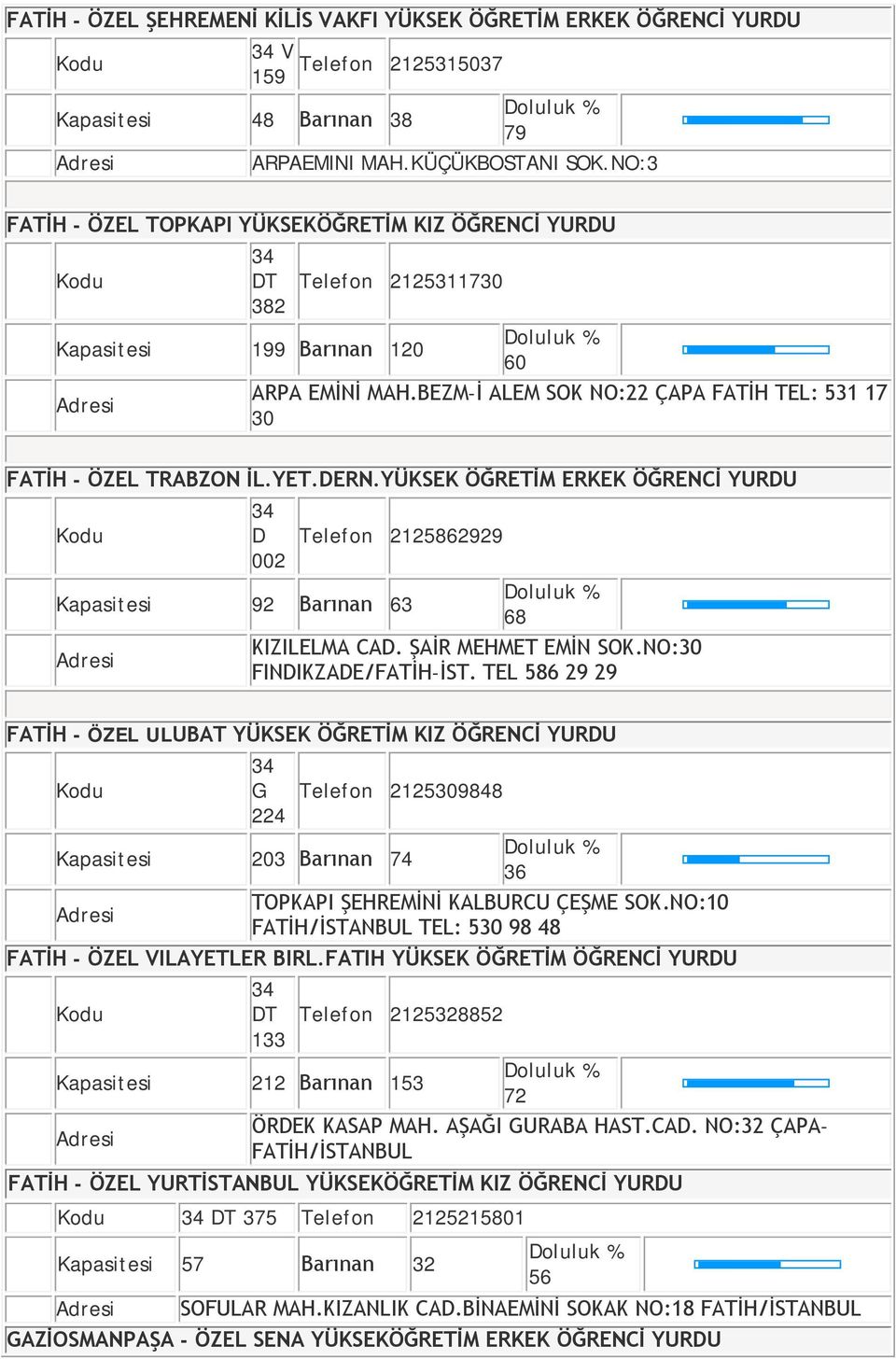 BEZM-İ ALEM SOK NO:22 ÇAPA FATİH TEL: 531 17 30 FATİH - ÖZEL TRABZON İL.YET.DERN.YÜKSEK ÖĞRETİM ERKEK ÖĞRENCİ YURDU D Telefon 2125862929 002 Kapasitesi 92 Barınan 63 68 KIZILELMA CAD.