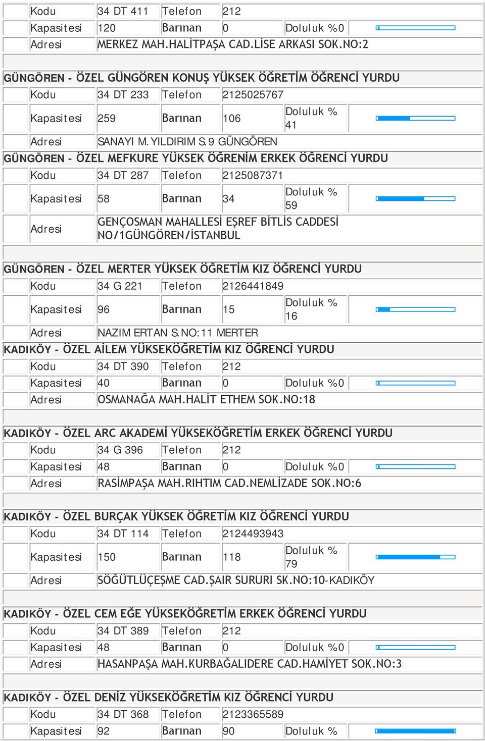 9 GÜNGÖREN GÜNGÖREN - ÖZEL MEFKURE YÜKSEK ÖĞRENİM ERKEK ÖĞRENCİ YURDU DT 287 Telefon 2125087371 Kapasitesi 58 Barınan 59 GENÇOSMAN MAHALLESİ EŞREF BİTLİS CADDESİ NO/1GÜNGÖREN/İSTANBUL GÜNGÖREN - ÖZEL