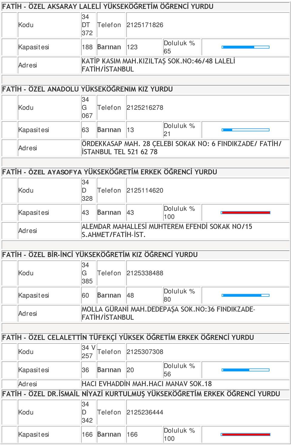 28 ÇELEBI SOKAK NO: 6 FINDIKZADE/ FATİH/ İSTANBUL TEL 521 62 78 FATİH - ÖZEL AYASOFYA YÜKSEKÖĞRETİM ERKEK ÖĞRENCİ YURDU D Telefon 2125114620 328 Kapasitesi 43 Barınan 43 ALEMDAR MAHALLESİ MUHTEREM