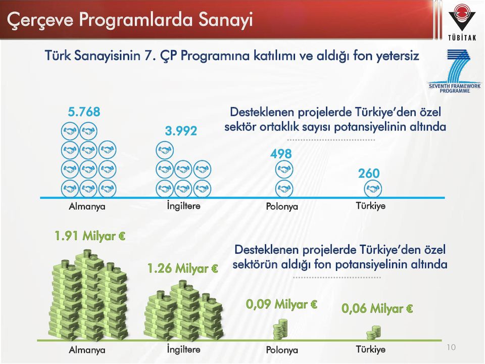 özel sektör ortaklık sayısı potansiyelinin altında Almanya İngiltere Polonya