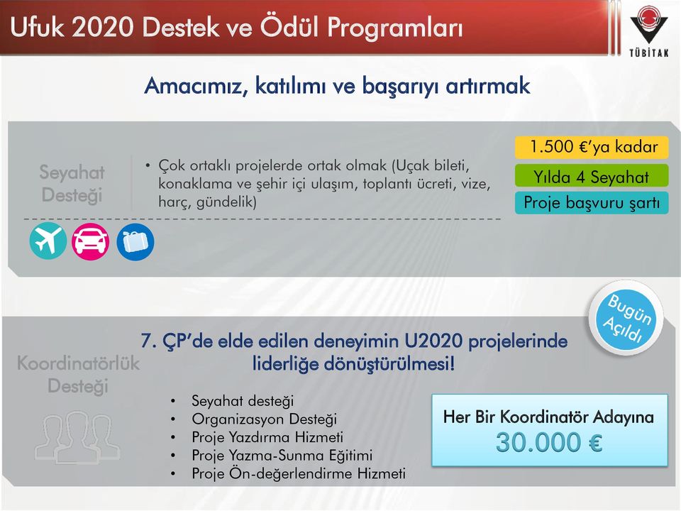 500 ya kadar Yılda 4 Seyahat Proje başvuru şartı 7.