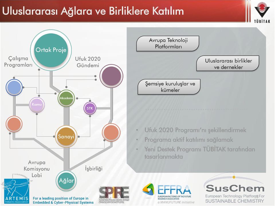 kuruluşlar ve kümeler Ufuk 2020 Programı nı şekillendirmek