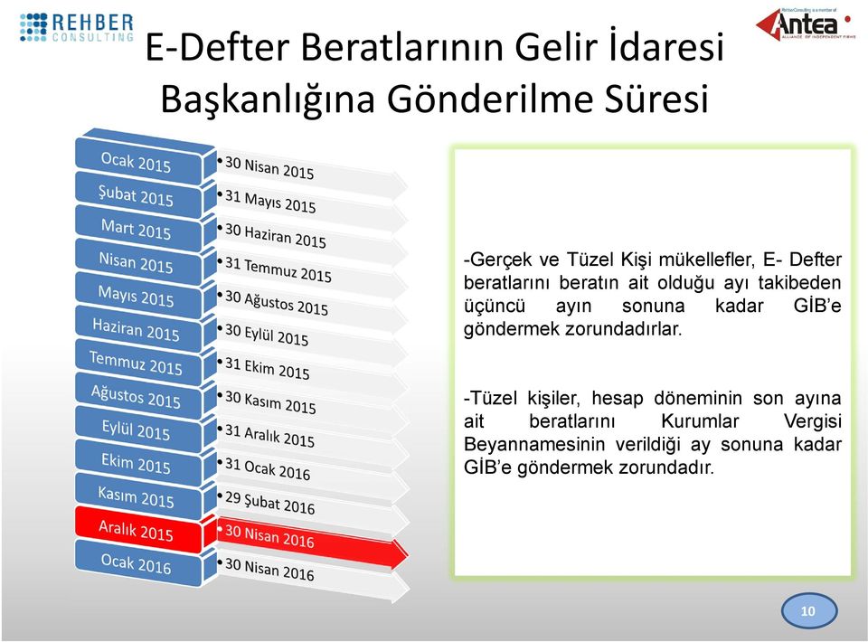 kadar GİB e göndermek zorundadırlar.