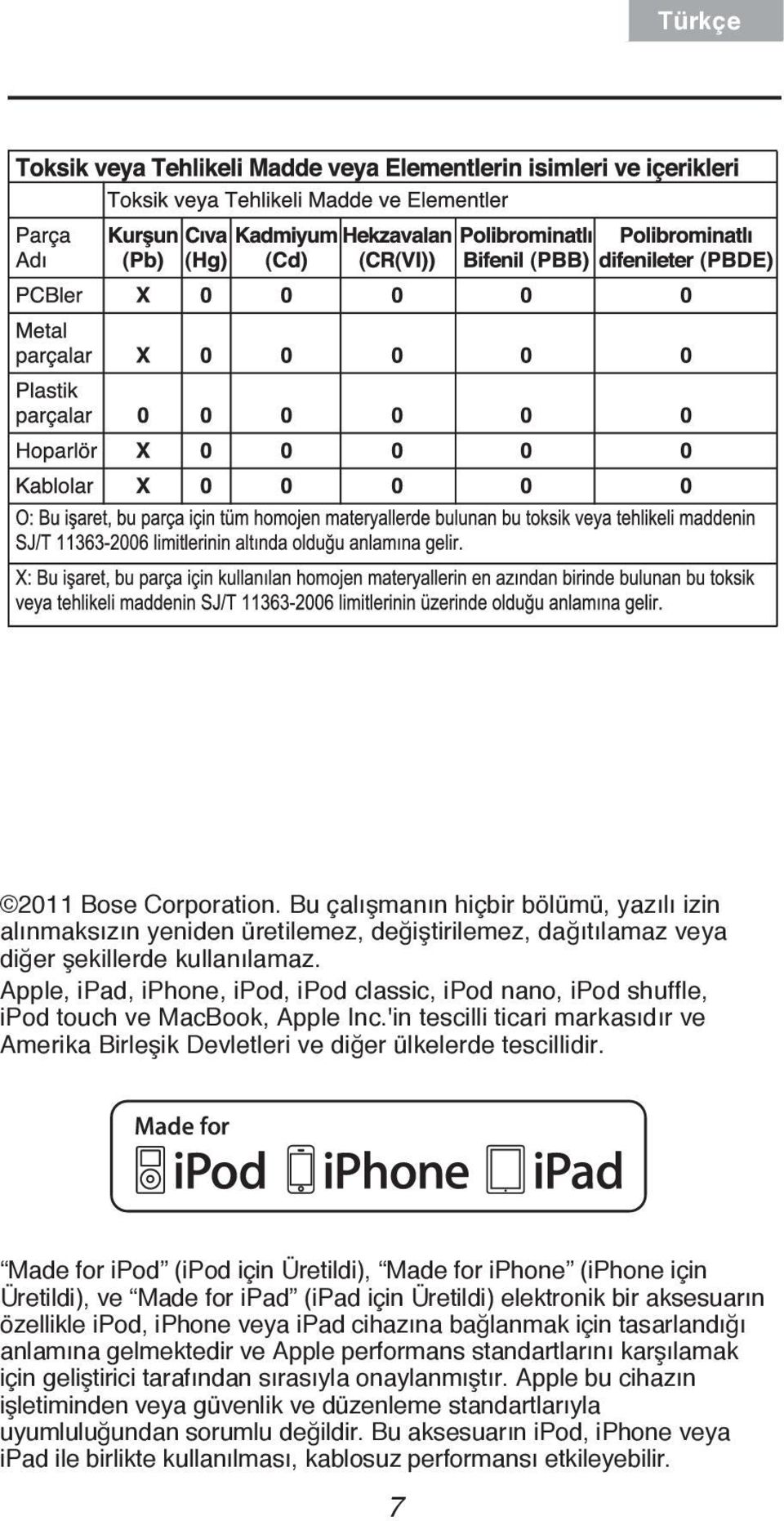 Apple, ipad, iphone, ipod, ipod classic, ipod nano, ipod shuffle, ipod touch ve MacBook, Apple Inc.'in tescilli ticari markasıdır ve Amerika Birleşik Devletleri ve diğer ülkelerde tescillidir.