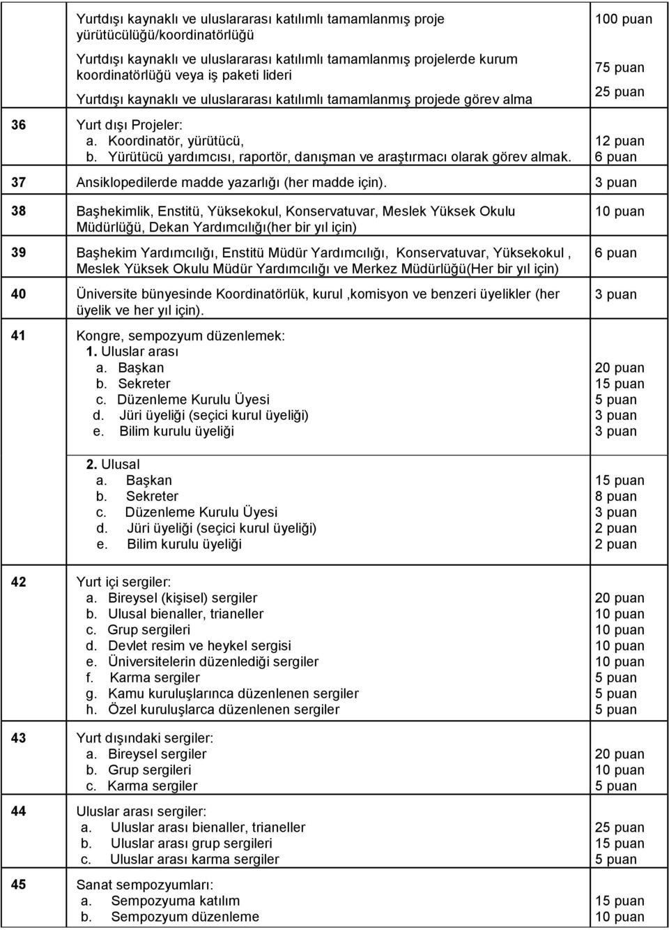 Yürütücü yardımcısı, raportör, danışman ve araştırmacı olarak görev almak. 100 puan 7 2 12 puan 6 puan 37 Ansiklopedilerde madde yazarlığı (her madde için).
