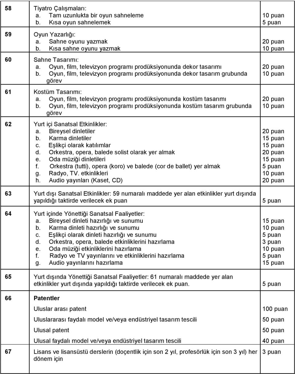 Oyun, film, televizyon programı prodüksiyonunda kostüm tasarımı b. Oyun, film, televizyon programı prodüksiyonunda kostüm tasarım grubunda görev 62 Yurt içi Sanatsal Etkinlikler: a.