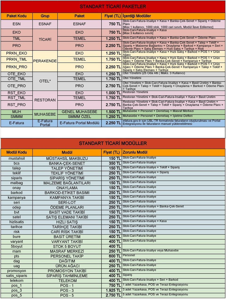 250 TL + Malzeme Bağlantısı + Onaylama + Barkod + + Seri + + Satış Elemanı + Hızlı Satış + Tarihçe + Risk PRKN_EKO EKO + Kasa + Hızlı Satış + Barkod + POS 1 + Ürün 1.