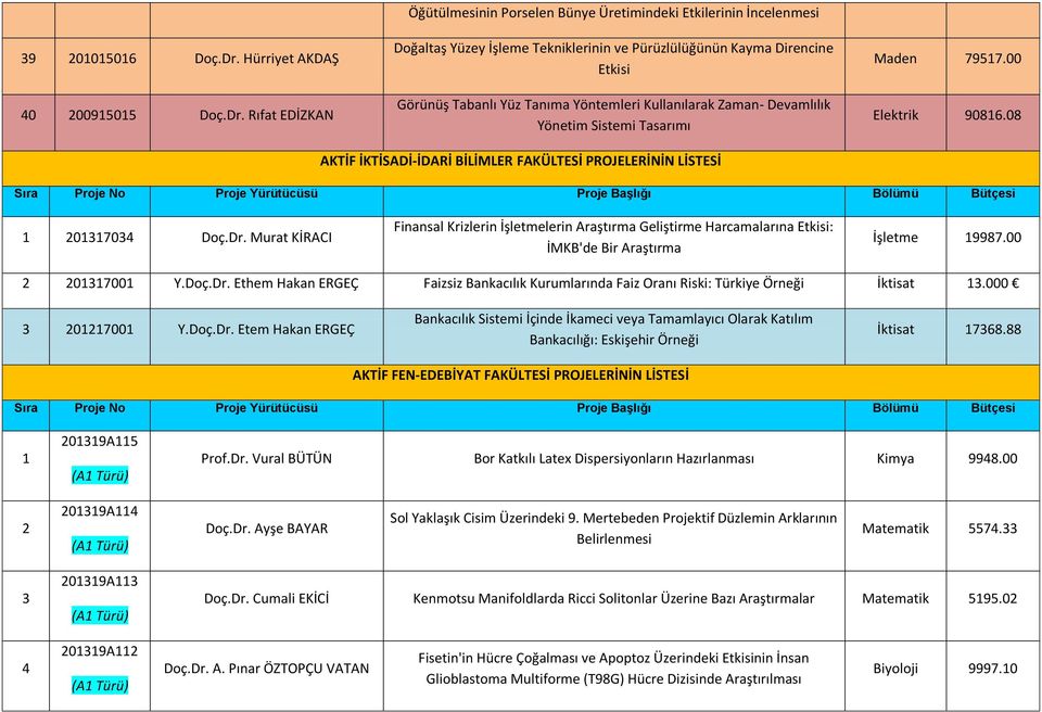 Rıfat EDİZKAN Öğütülmesinin Porselen Bünye Üretimindeki Etkilerinin İncelenmesi Doğaltaş Yüzey İşleme Tekniklerinin ve Pürüzlülüğünün Kayma Direncine Etkisi Görünüş Tabanlı Yüz Tanıma Yöntemleri