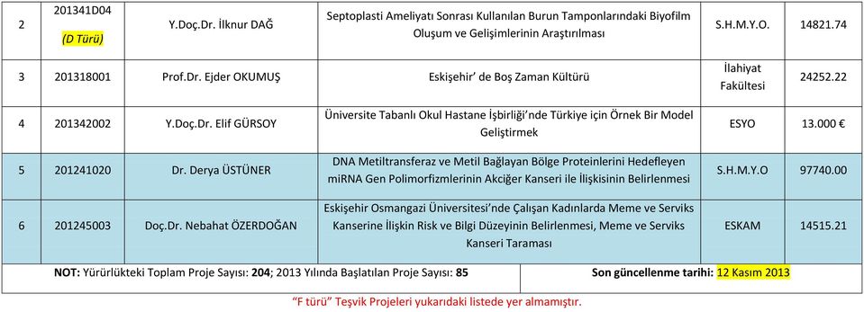 Elif GÜRSOY 5 201241020 Dr.