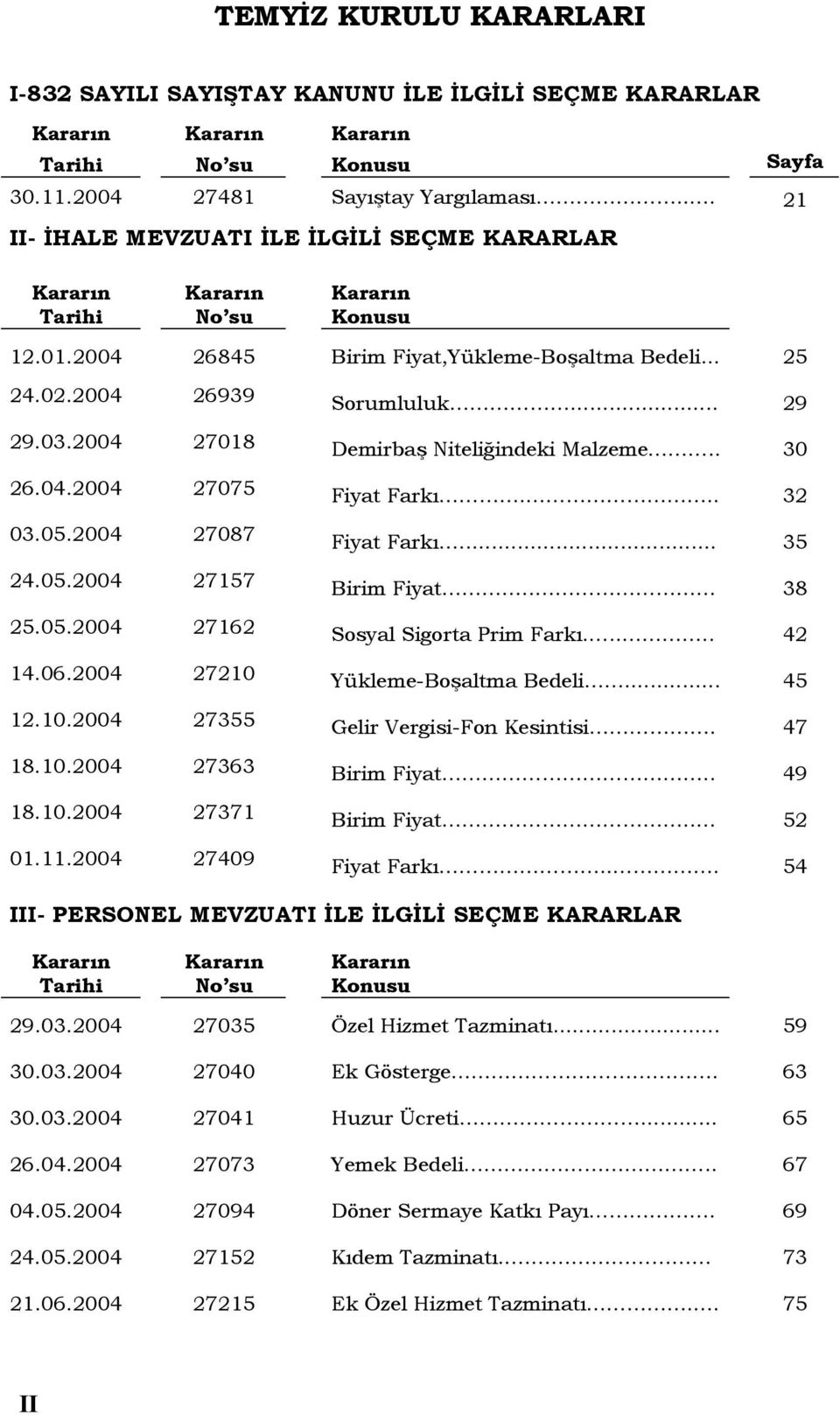 2004 27018 Demirbaş Niteliğindeki Malzeme.. 30 26.04.2004 27075 Fiyat Farkı... 32 03.05.2004 27087 Fiyat Farkı... 35 24.05.2004 27157 Birim Fiyat.. 38 25.05.2004 27162 Sosyal Sigorta Prim Farkı.