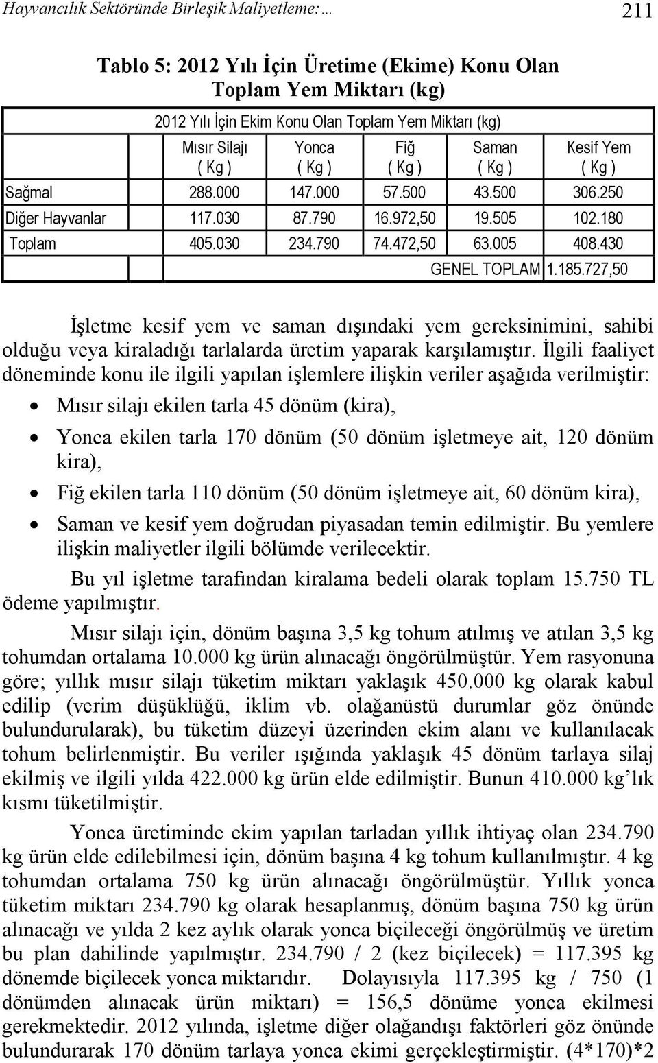 727,50 İşletme kesif yem ve saman dışındaki yem gereksinimini, sahibi olduğu veya kiraladığı tarlalarda üretim yaparak karşılamıştır.