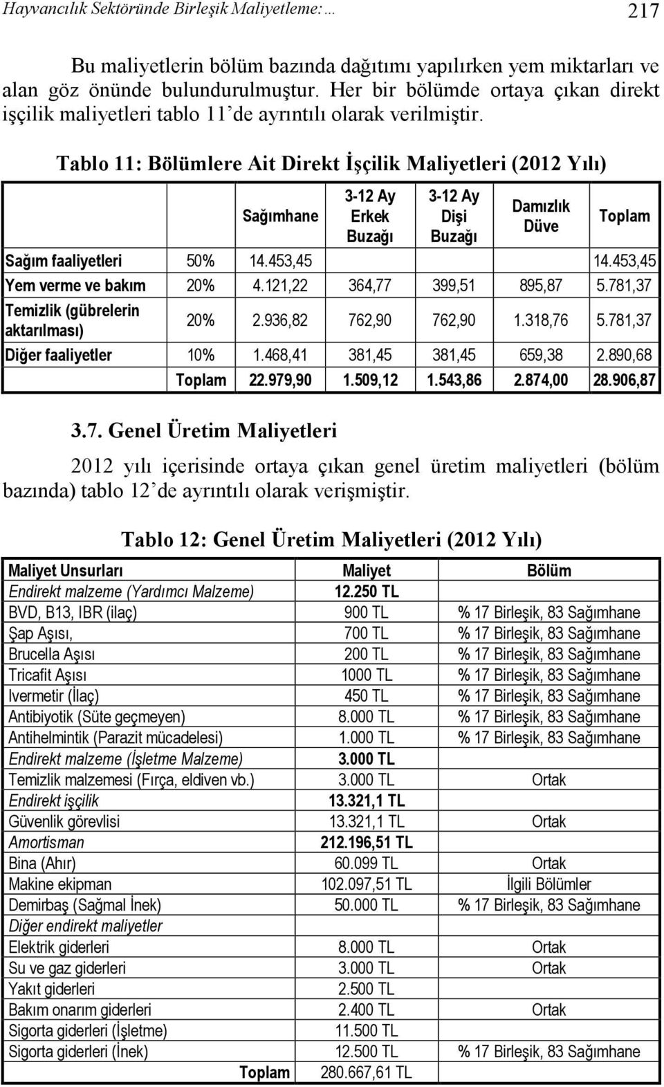 Tablo 11: Bölümlere Ait Direkt İşçilik Maliyetleri (2012 Yılı) Sağımhane 3-12 Ay Erkek Buzağı 3-12 Ay Dişi Buzağı Damızlık Düve Toplam Sağım faaliyetleri 50% 14.453,45 14.