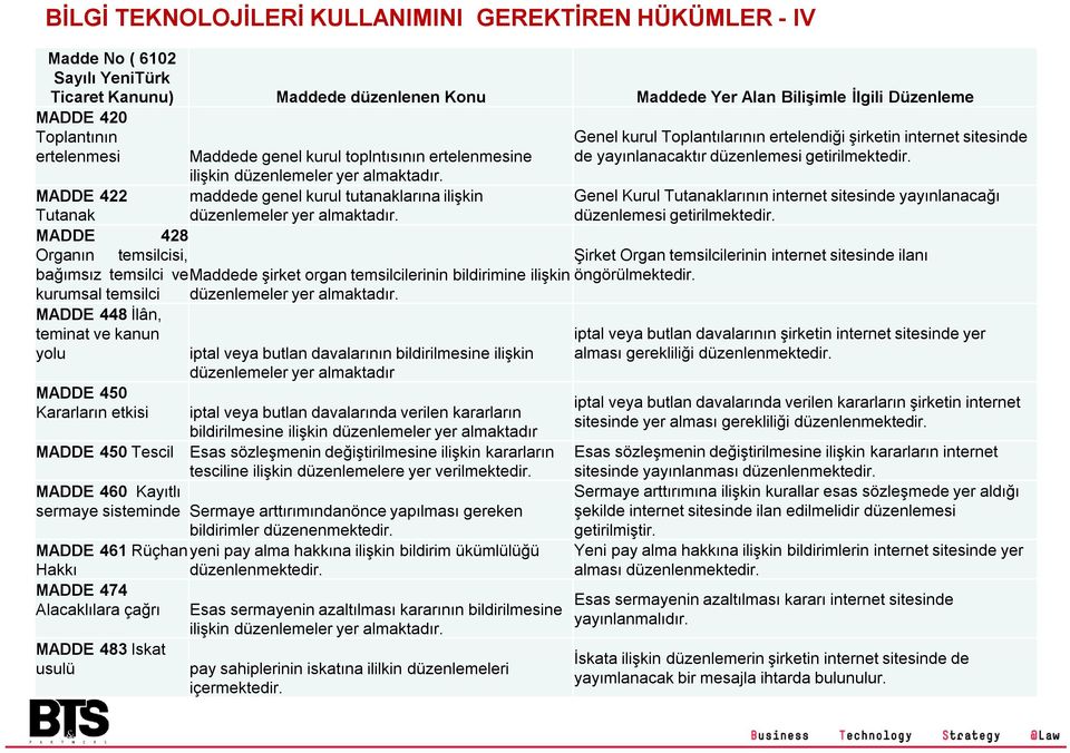 MADDE 428 Organın temsilcisi, bağımsız temsilci vemaddede şirket organ temsilcilerinin bildirimine ilişkin kurumsal temsilci düzenlemeler yer almaktadır.