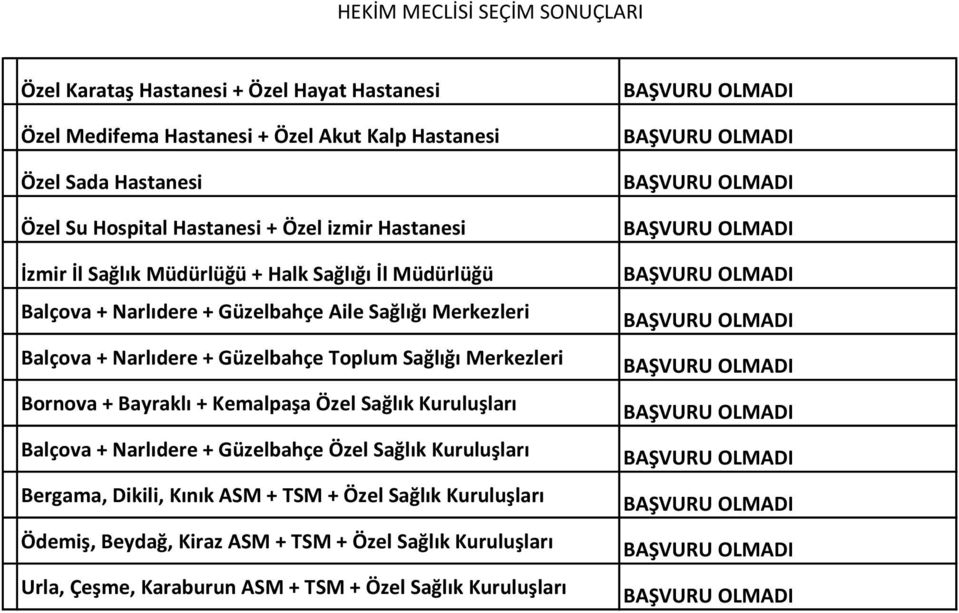 Güzelbahçe Toplum Sağlığı Merkezleri Bornova + Bayraklı + Kemalpaşa Özel Sağlık Kuruluşları Balçova + Narlıdere + Güzelbahçe Özel Sağlık Kuruluşları