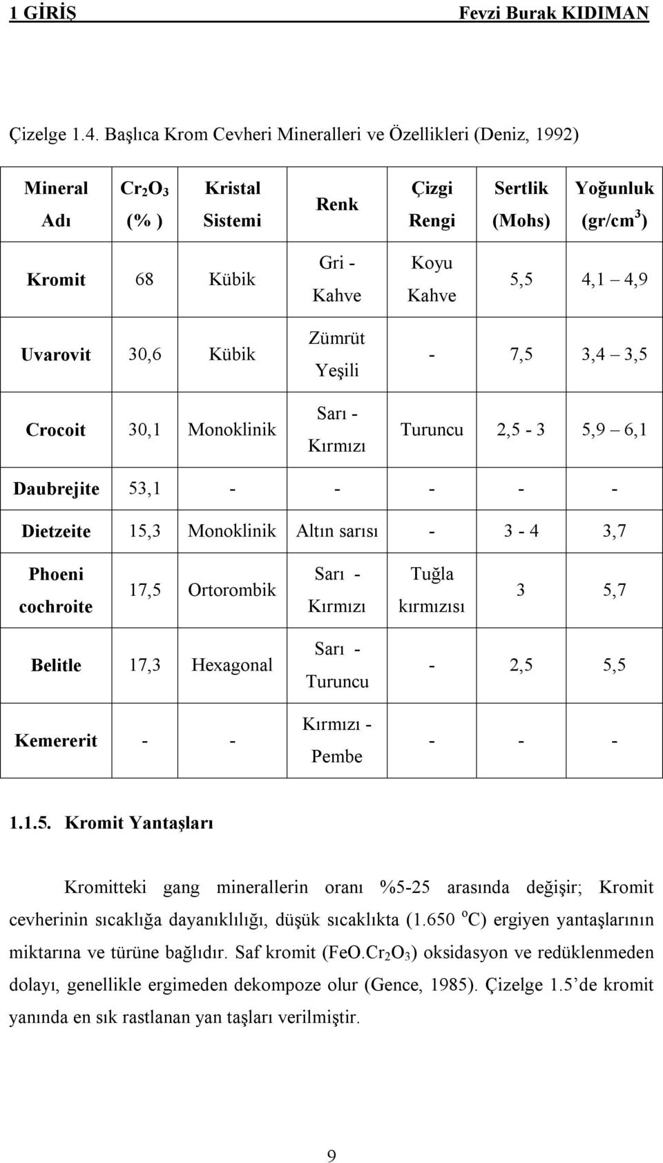 4,1 4,9 Uvarovit 30,6 Kübik Crocoit 30,1 Monoklinik Zümrüt Yeşili Sarı - Kırmızı - 7,5 3,4 3,5 Turuncu 2,5-3 5,9 6,1 Daubrejite 53,1 - - - - - Dietzeite 15,3 Monoklinik Altın sarısı - 3-4 3,7 Phoeni