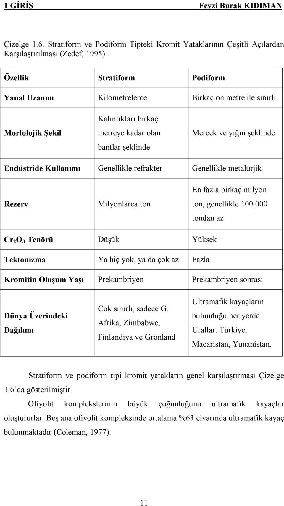 Şekil Kalınlıkları birkaç metreye kadar olan bantlar şeklinde Mercek ve yığın şeklinde Endüstride Kullanımı Genellikle refrakter Genellikle metalürjik Rezerv Milyonlarca ton En fazla birkaç milyon