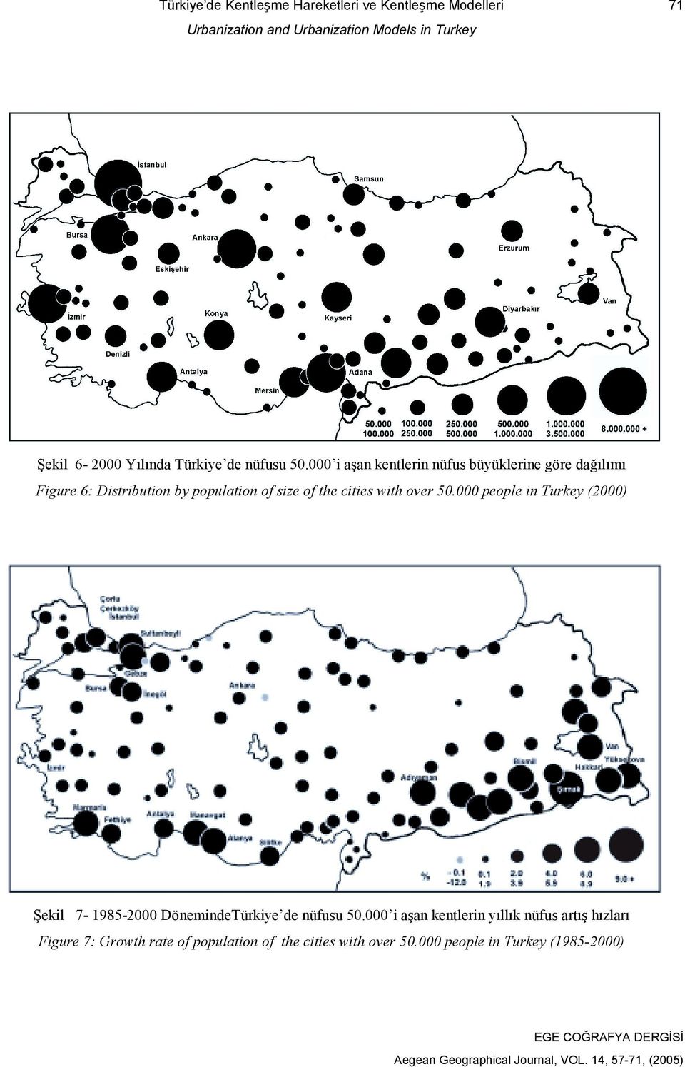 with over 50.000 people in Turkey (2000) Şekil 7-1985-2000 DönemindeTürkiye de nüfusu 50.