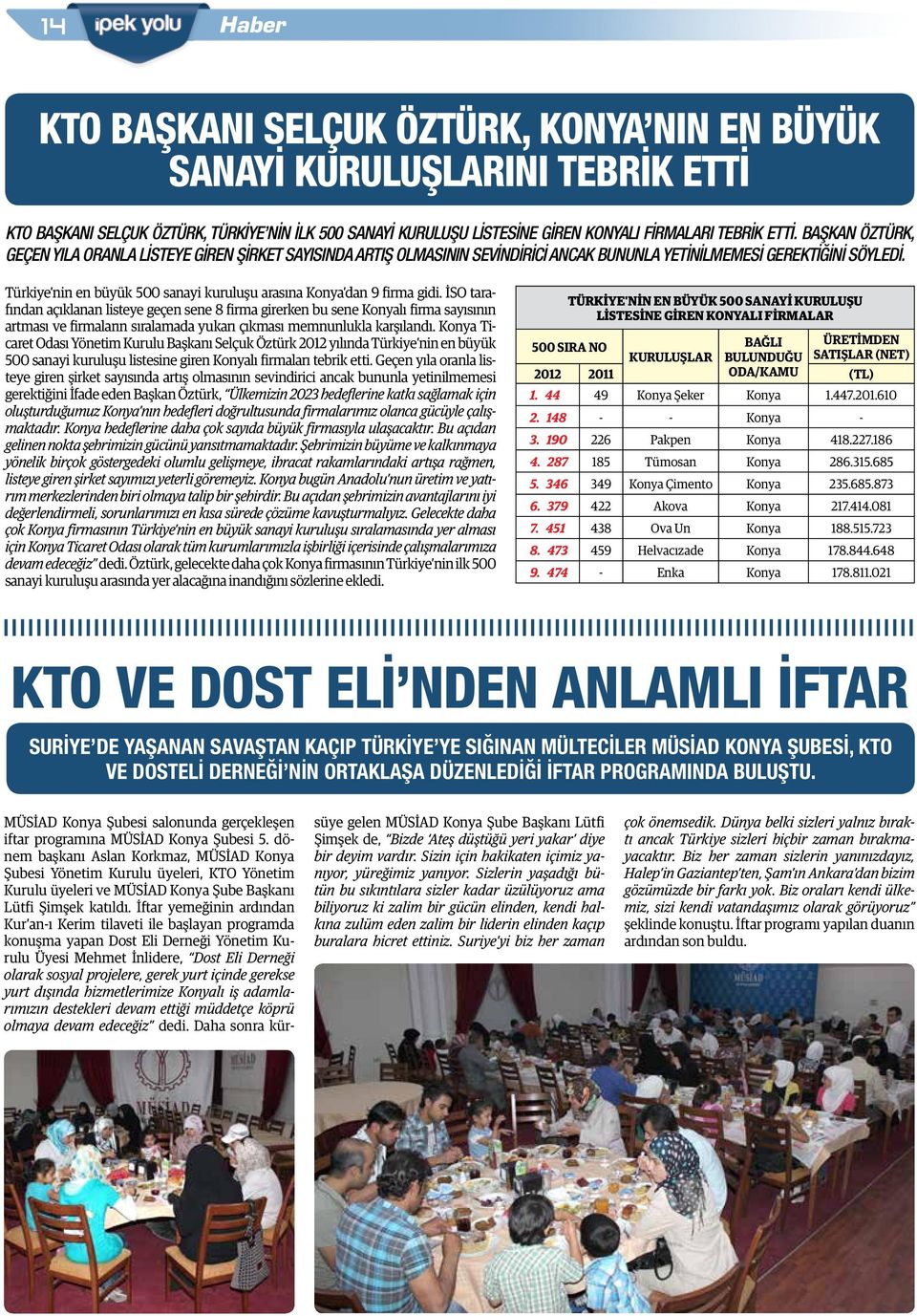 Türkiye nin en büyük 500 sanayi kuruluşu arasına Konya dan 9 firma gidi.