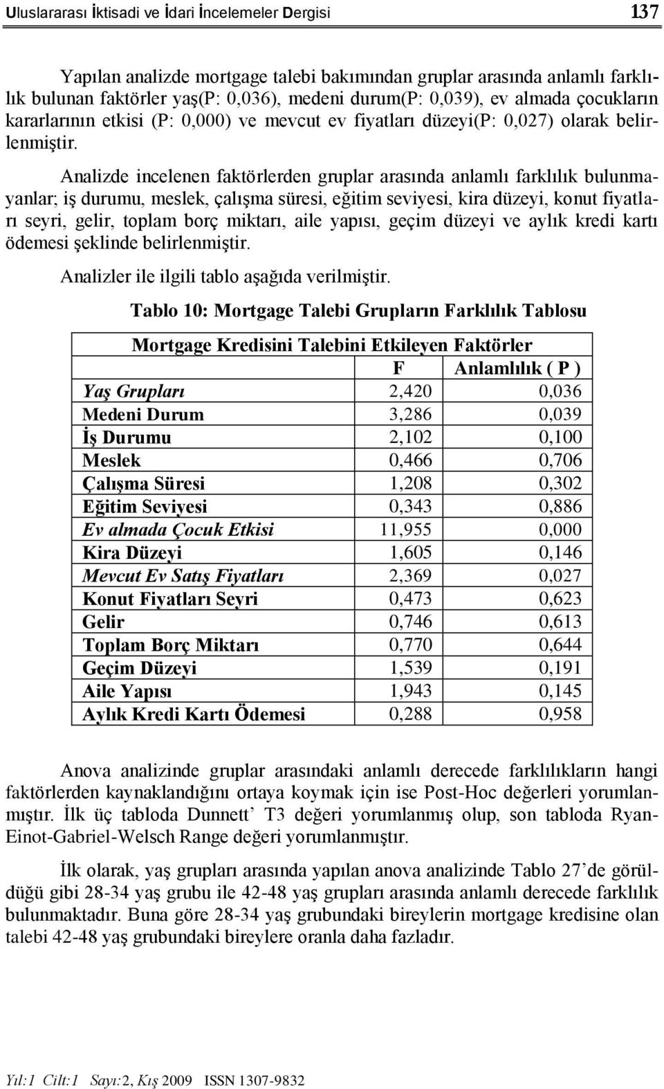 Analizde incelenen faktörlerden gruplar arasında anlamlı farklılık bulunmayanlar; iģ durumu, meslek, çalıģma süresi, eğitim seviyesi, kira düzeyi, konut fiyatları seyri, gelir, toplam borç miktarı,