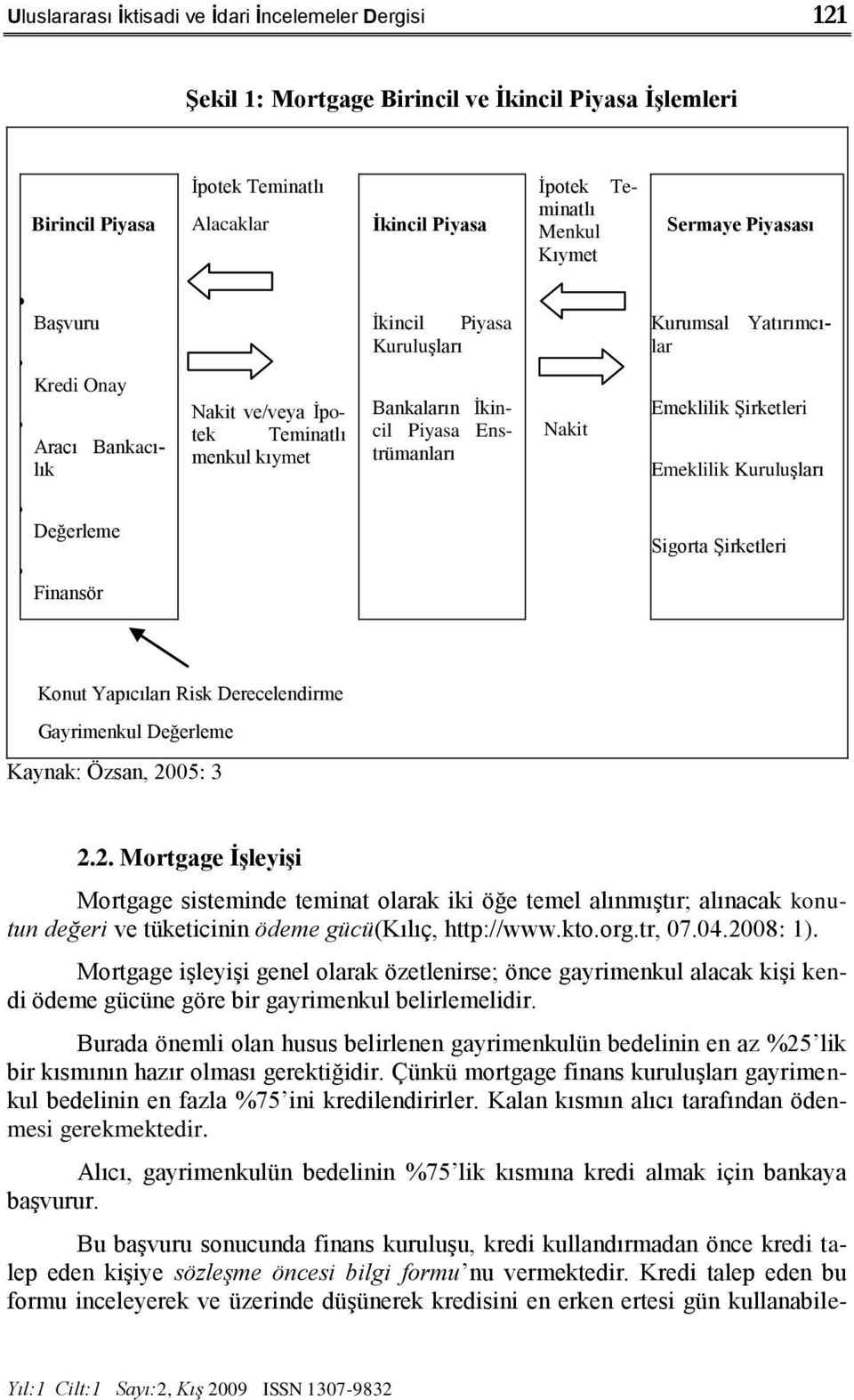 Emeklilik ġirketleri Emeklilik KuruluĢları Ġ B Değerleme Finansör D F Sigorta ġirketleri Konut Yapıcıları Risk Derecelendirme Gayrimenkul Değerleme Kaynak: Özsan, 20