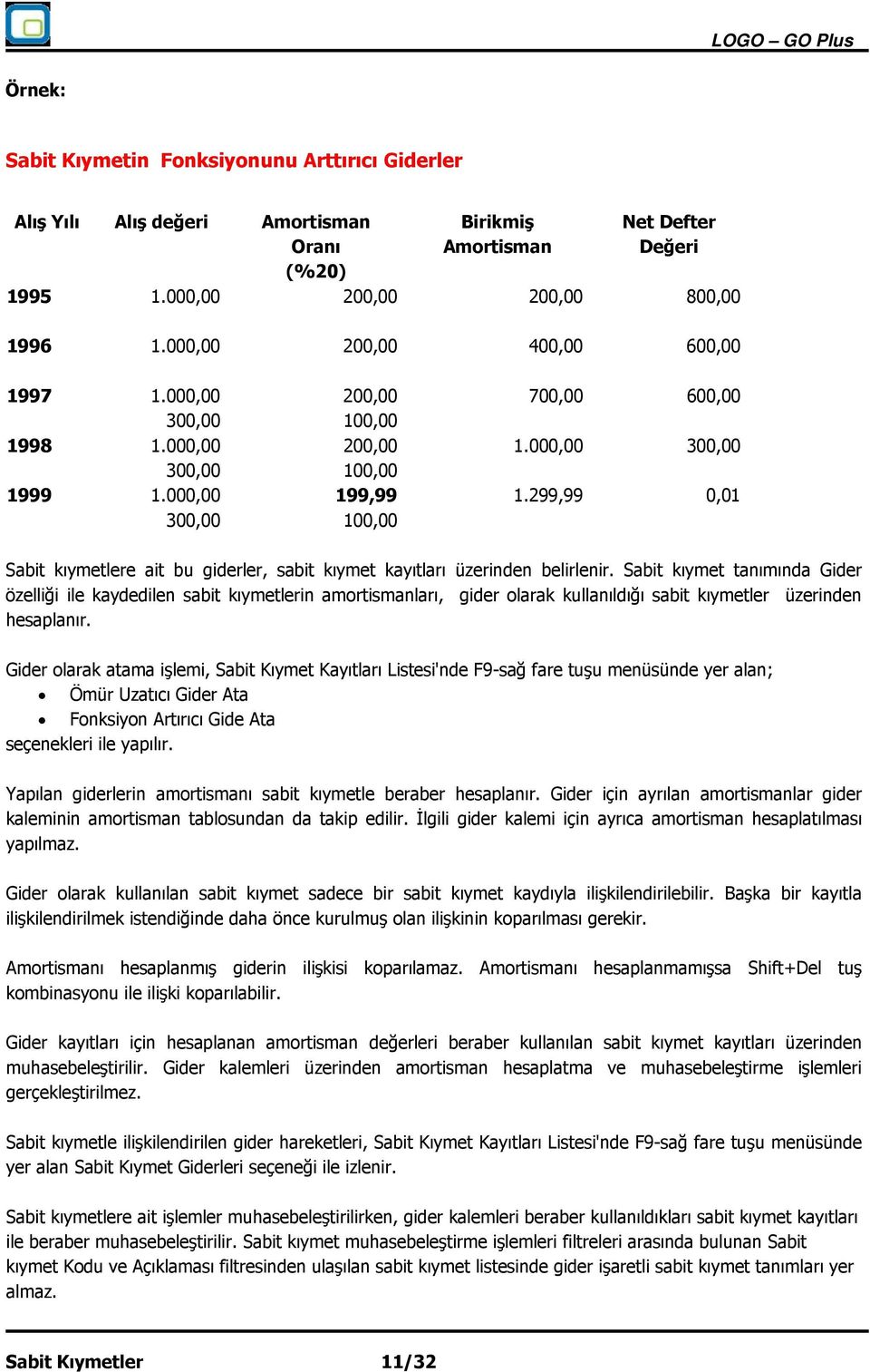 299,99 0,01 300,00 100,00 Sabit kıymetlere ait bu giderler, sabit kıymet kayıtları üzerinden belirlenir.