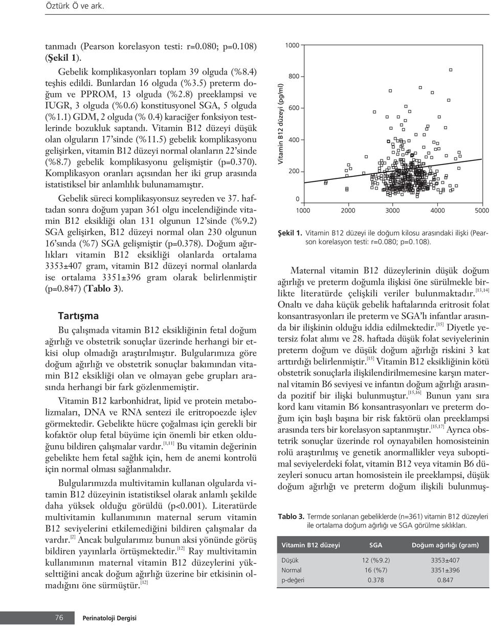 Vitamin B12 düzeyi düflük olan olgular n 17 sinde (%11.5) gebelik komplikasyonu geliflirken, vitamin B12 düzeyi normal olanlar n 22 sinde (%8.7) gebelik komplikasyonu geliflmifltir (p=0.370).