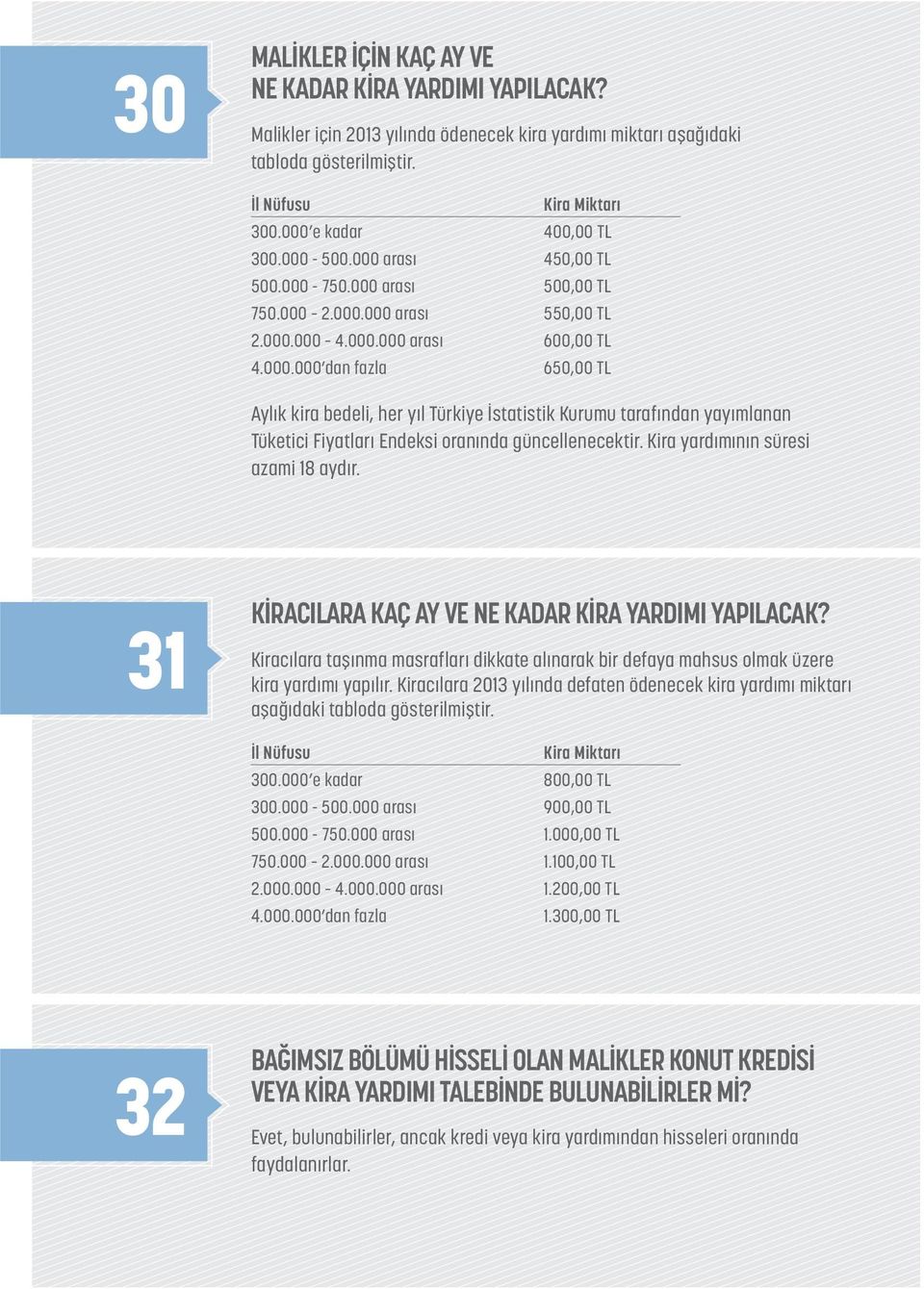 Kira yardımının süresi azami 18 aydır. KİRACILARA KAÇ AY VE NE KADAR KİRA YARDIMI YAPILACAK? 31 Kiracılara taşınma masrafları dikkate alınarak bir defaya mahsus olmak üzere kira yardımı yapılır.