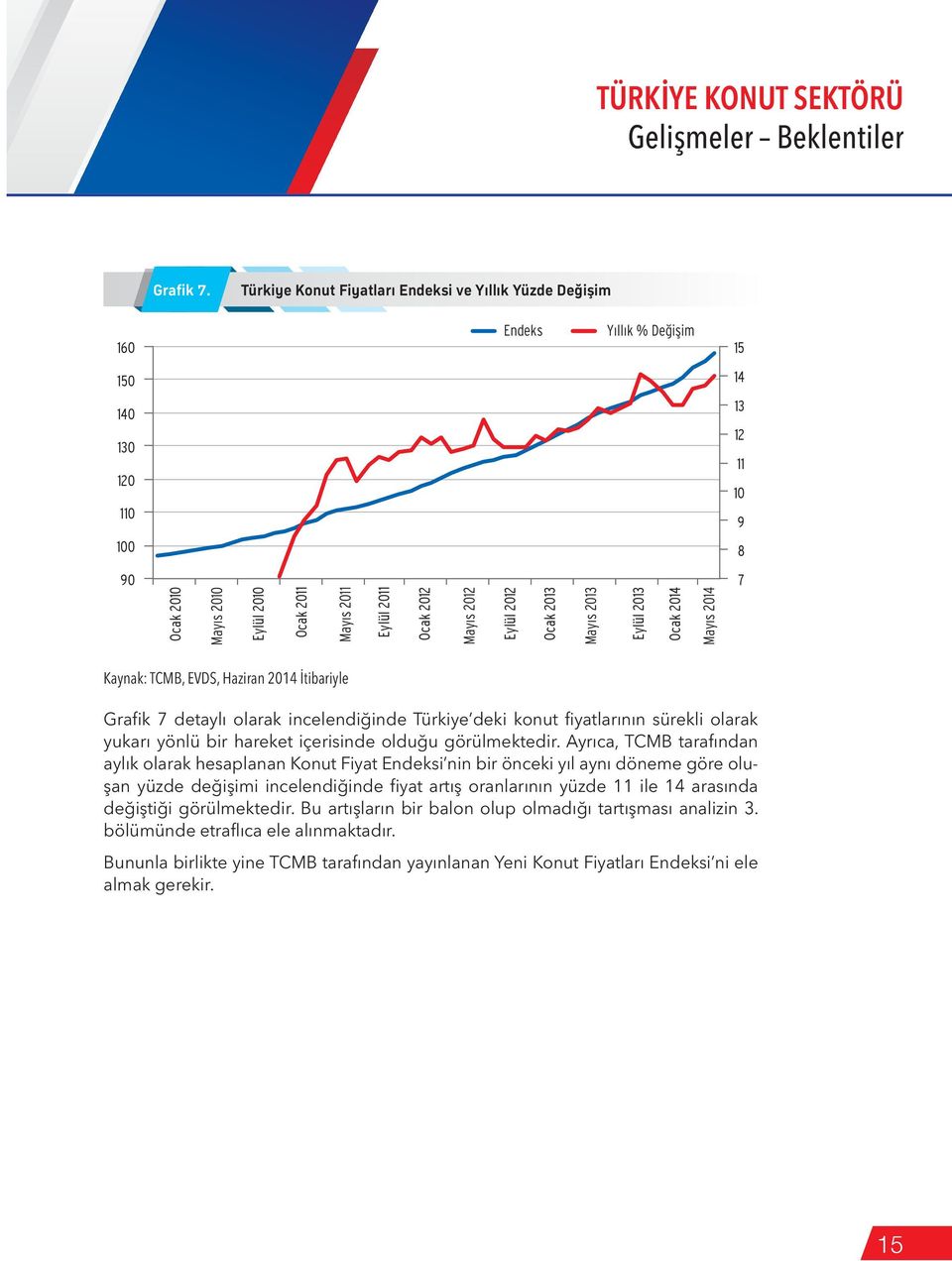 2014 7 Kaynak: TCMB, EVDS, Haziran 2014 İtibariyle Grafik 7 detaylı olarak incelendiğinde Türkiye deki konut fiyatlarının sürekli olarak yukarı yönlü bir hareket içerisinde olduğu görülmektedir.