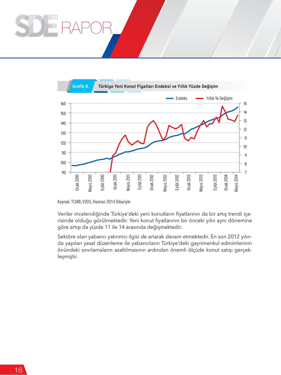 Eylül 2013 Ocak 2014 7 Kaynak: TCMB, EVDS, Haziran 2014 İtibariyle Veriler incelendiğinde Türkiye deki yeni konutların fiyatlarının da bir artış trendi içerisinde olduğu görülmektedir.