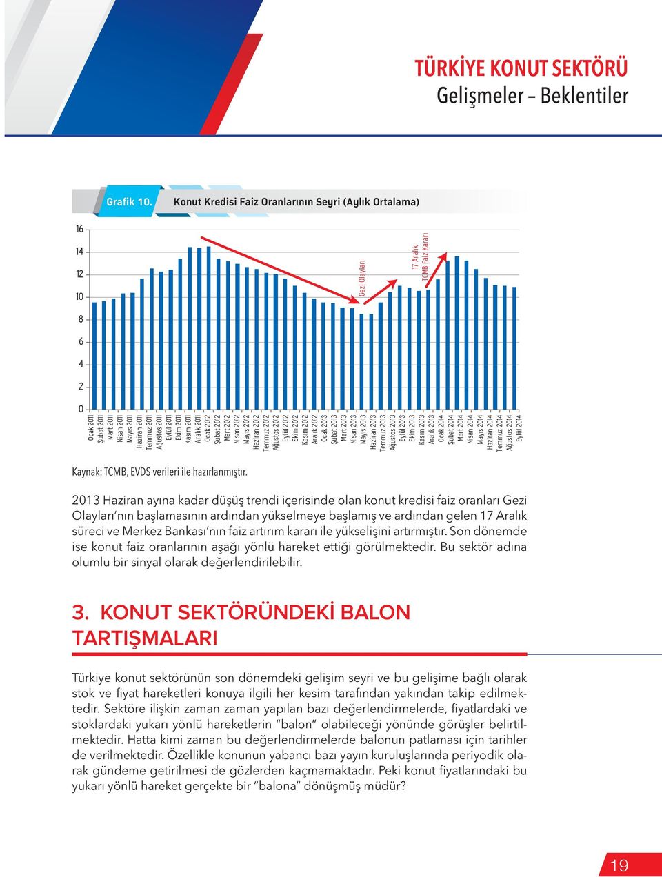 TCMB, EVDS verileri ile hazırlanmıştır.