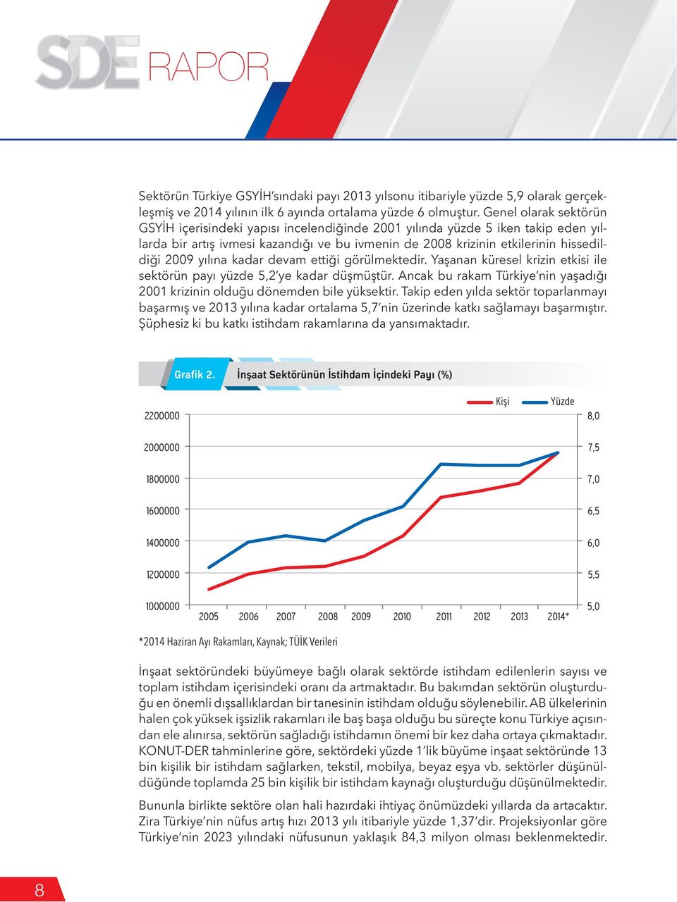 yılına kadar devam ettiği görülmektedir. Yaşanan küresel krizin etkisi ile sektörün payı yüzde 5,2 ye kadar düşmüştür. Ancak bu rakam Türkiye nin yaşadığı 2001 krizinin olduğu dönemden bile yüksektir.