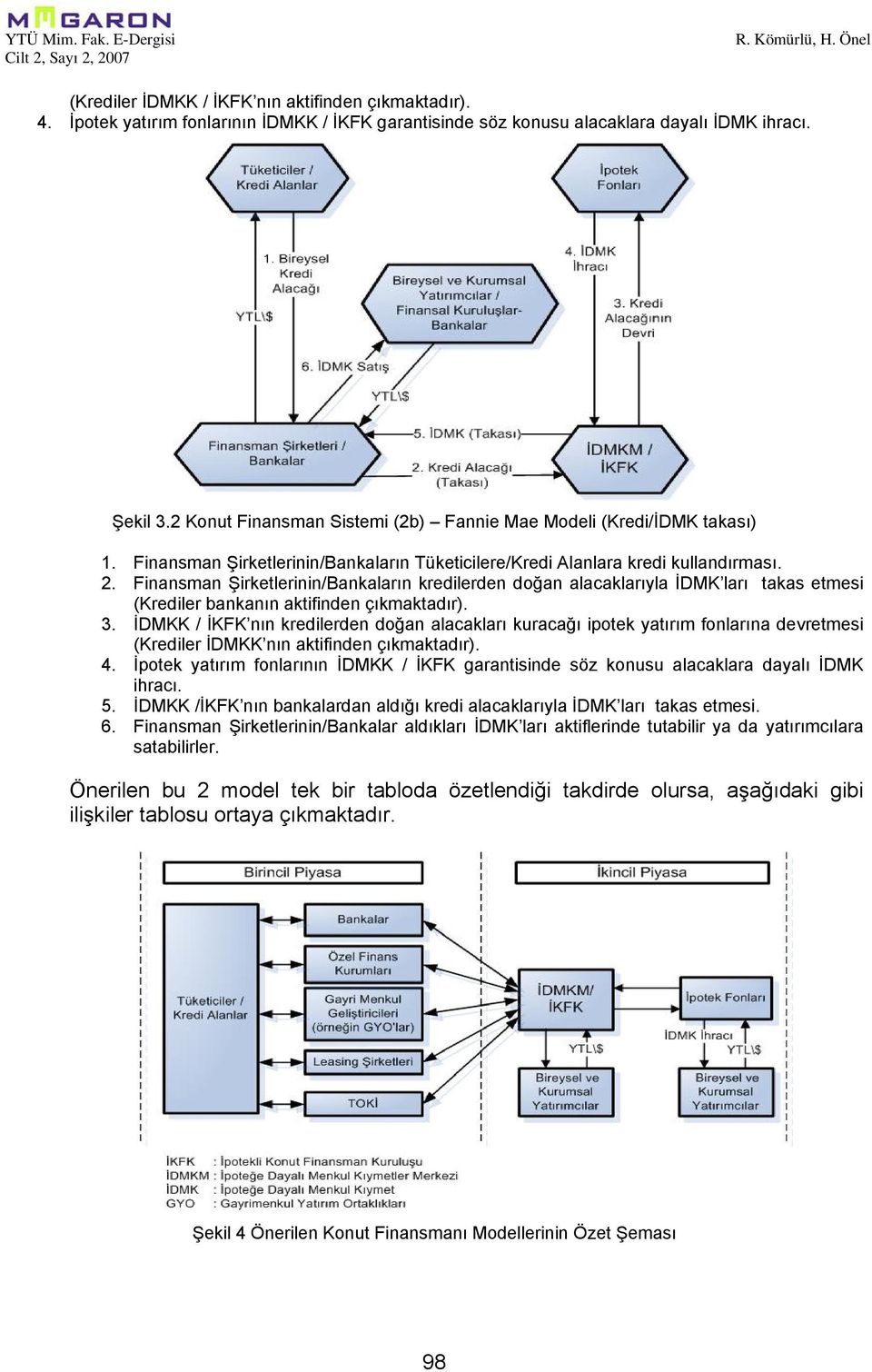 Finansman Şirketlerinin/Bankaların kredilerden doğan alacaklarıyla İDMK ları takas etmesi (Krediler bankanın aktifinden çıkmaktadır). 3.