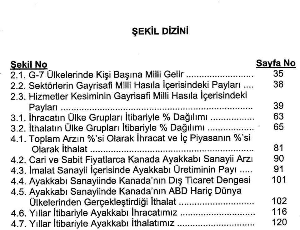 3. İmalat Sanayii İçerisinde Ayakkabı Üretiminin Payı 91 4.4. Ayakkabı Sanayiinde Kanada'nın Dış Ticaret Dengesi 101 4.5.