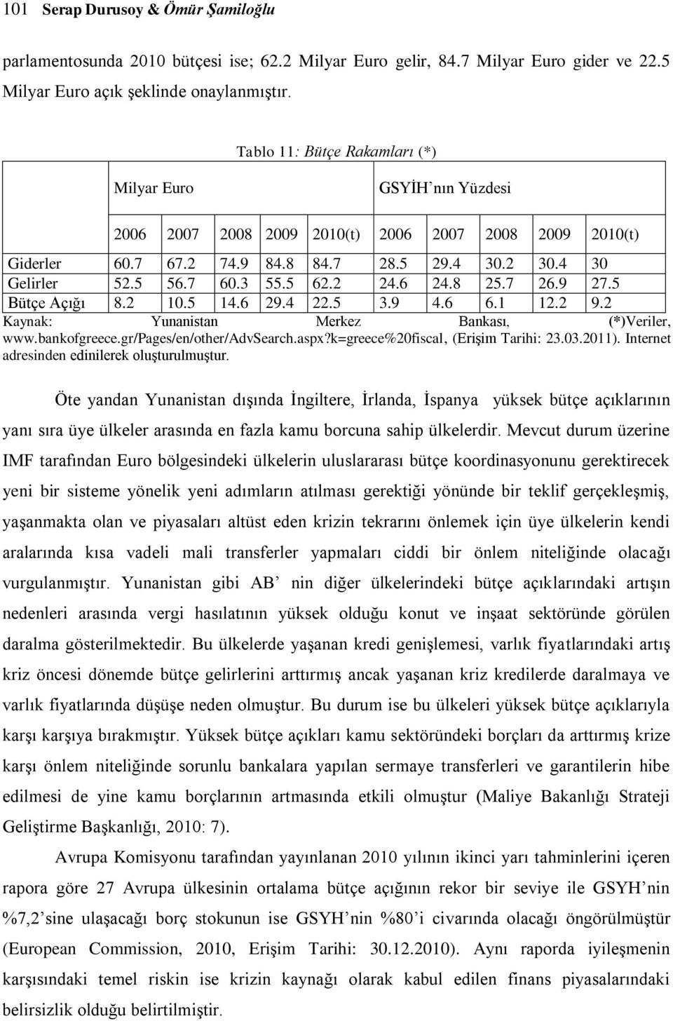 5 62.2 24.6 24.8 25.7 26.9 27.5 Bütçe Açığı 8.2 10.5 14.6 29.4 22.5 3.9 4.6 6.1 12.2 9.2 Kaynak: Yunanistan Merkez Bankası, (*)Veriler, www.bankofgreece.gr/pages/en/other/advsearch.aspx?