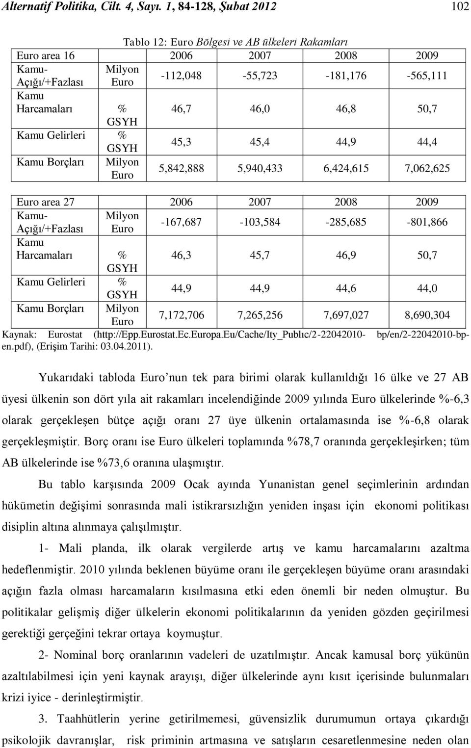 46,0 46,8 50,7 GSYH Kamu Gelirleri % GSYH 45,3 45,4 44,9 44,4 Kamu Borçları Milyon Euro 5,842,888 5,940,433 6,424,615 7,062,625 Euro area 27 2006 2007 2008 2009 Kamu- Milyon Açığı/+Fazlası Euro