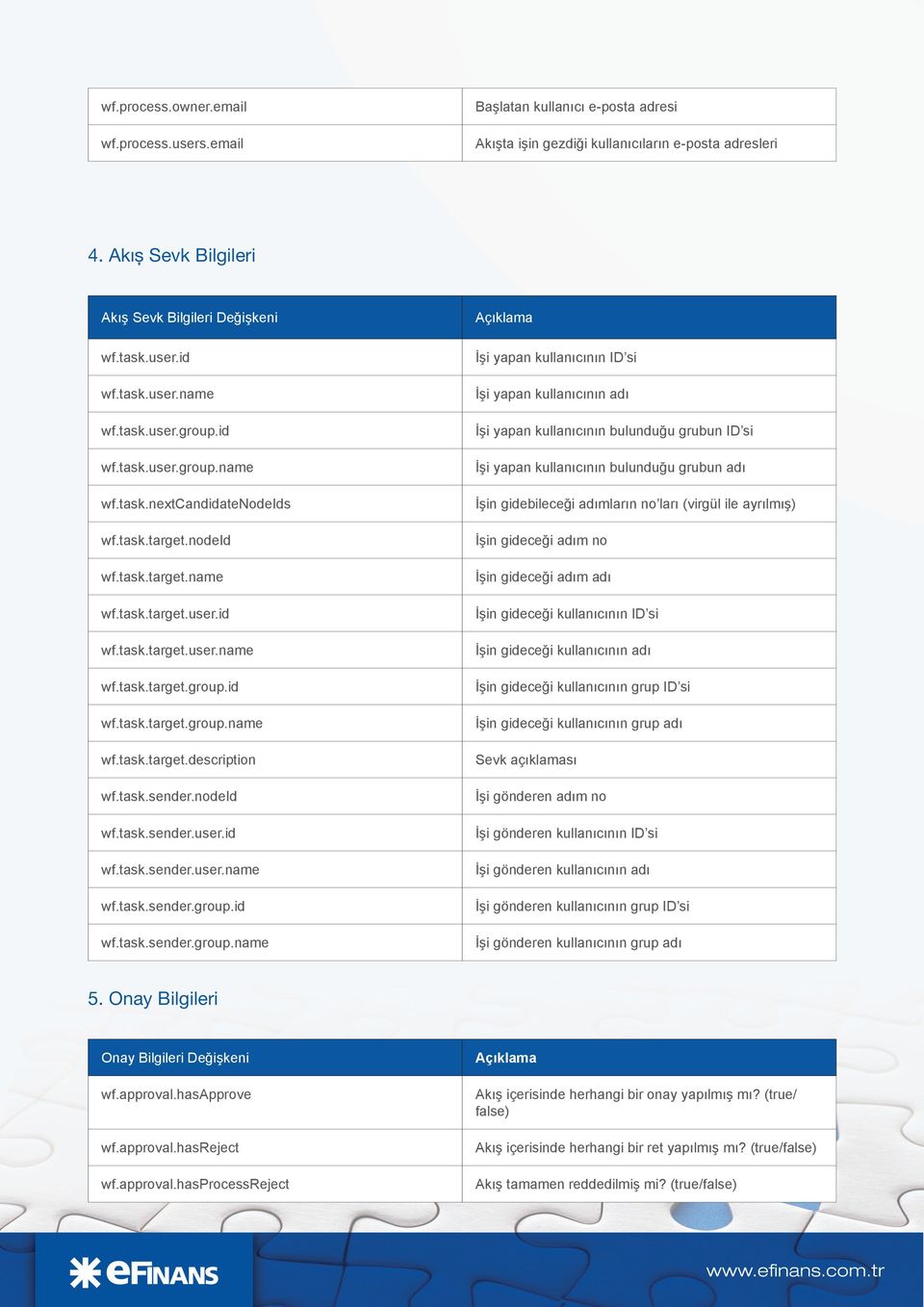 task.sender.nodeid wf.task.sender.user.id wf.task.sender.user.name wf.task.sender.group.