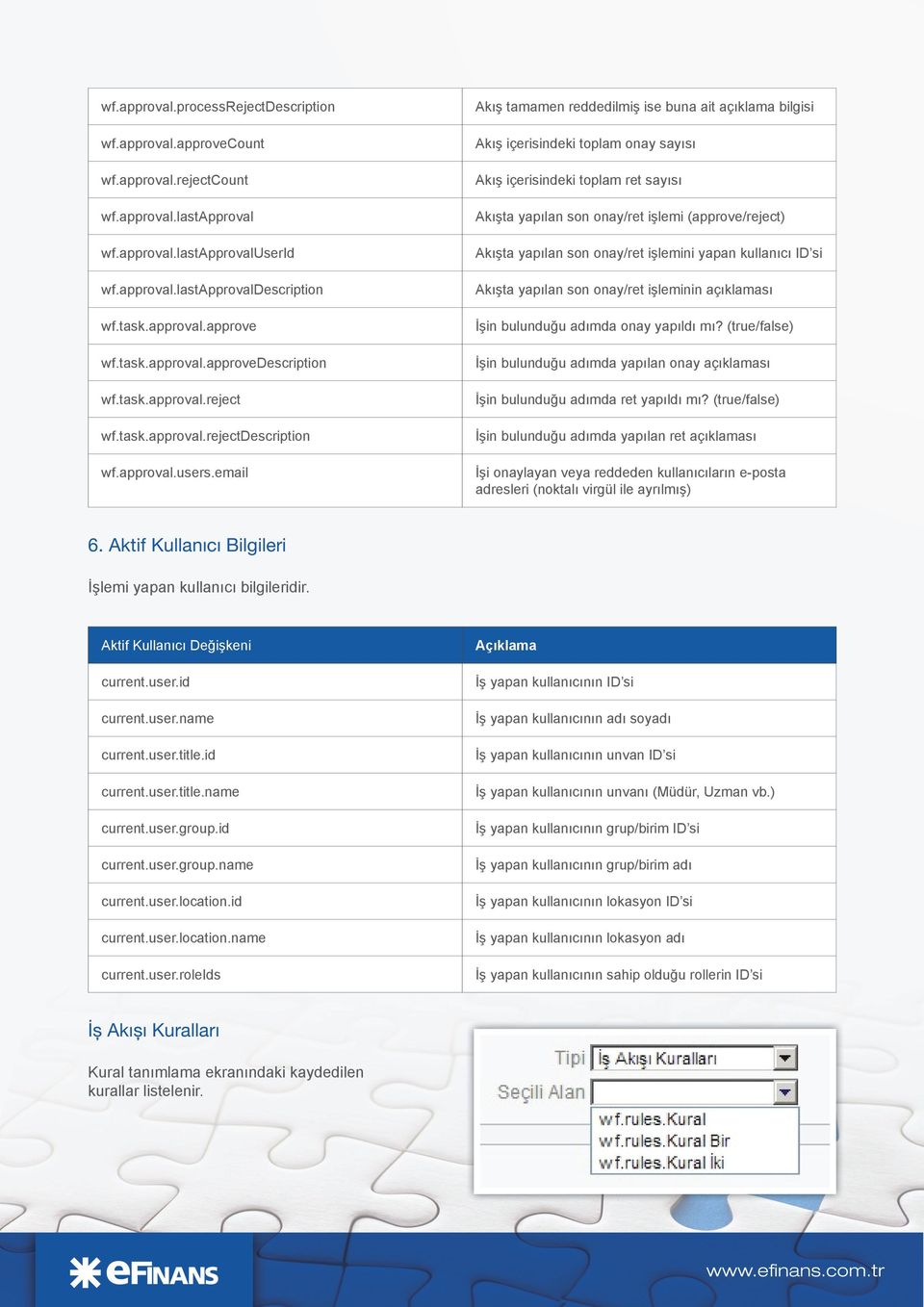 email Akış tamamen reddedilmiş ise buna ait açıklama bilgisi Akış içerisindeki toplam onay sayısı Akış içerisindeki toplam ret sayısı Akışta yapılan son onay/ret işlemi (approve/reject) Akışta