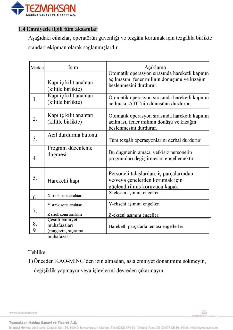 Otomatik operasyon sırasında hareketli kapının açılması, ATC nin dönüşünü durdurur. 2. 3. 4.