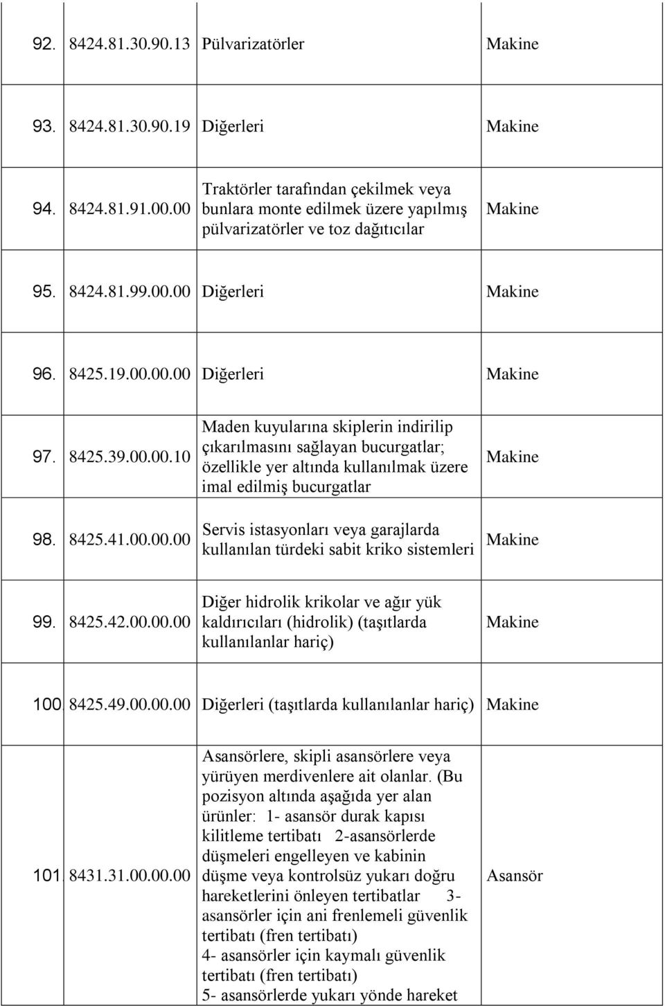 8425.39.00.00.10 Maden kuyularına skiplerin indirilip çıkarılmasını sağlayan bucurgatlar; özellikle yer altında kullanılmak üzere imal edilmiş bucurgatlar Makine 98. 8425.41.00.00.00 Servis istasyonları veya garajlarda kullanılan türdeki sabit kriko sistemleri Makine 99.