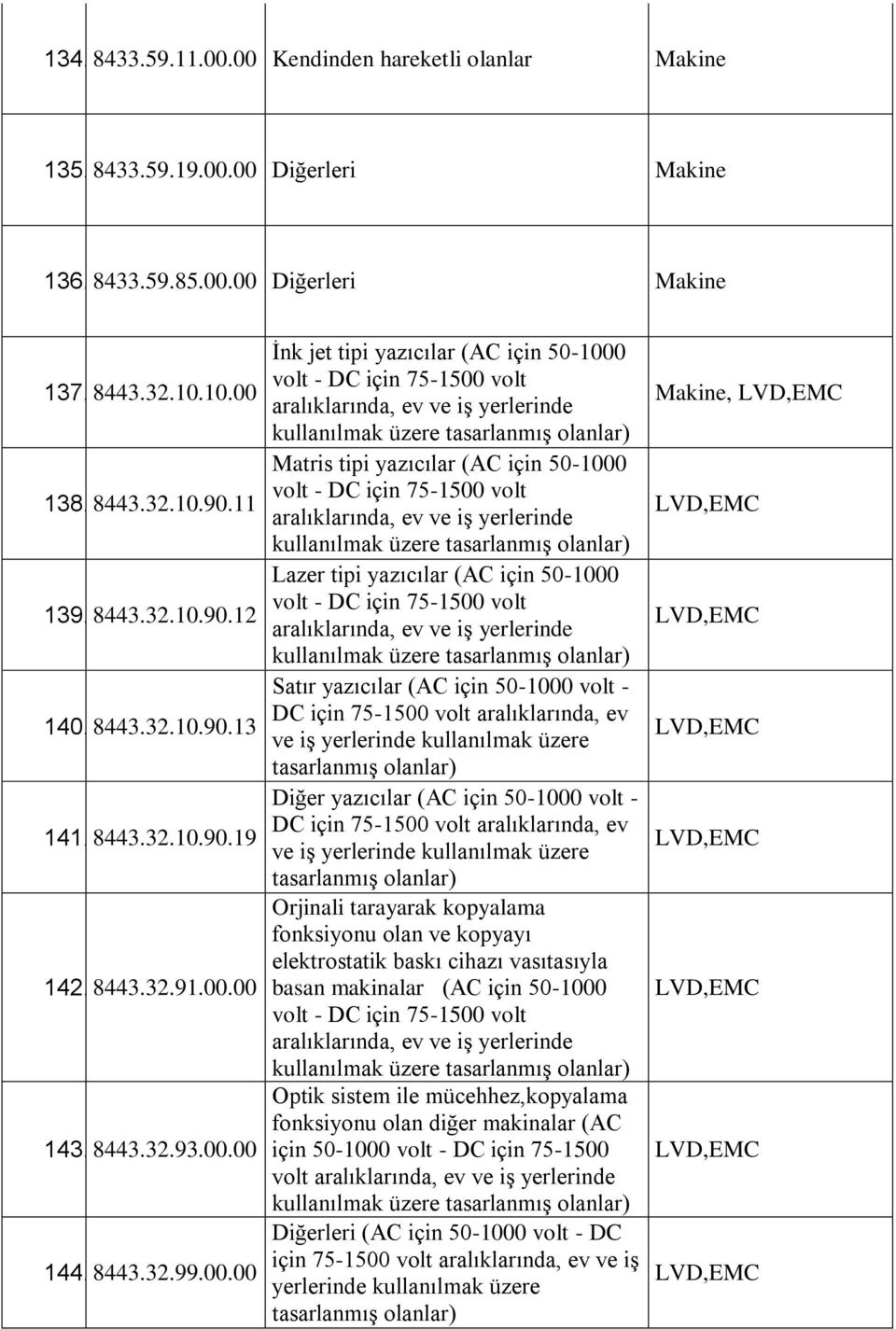 00 143. 8443.32.93.00.00 144. 8443.32.99.00.00 İnk jet tipi yazıcılar (AC için 50-1000 aralıklarında, ev ve iş yerlerinde Matris tipi yazıcılar (AC için 50-1000 aralıklarında, ev ve iş yerlerinde