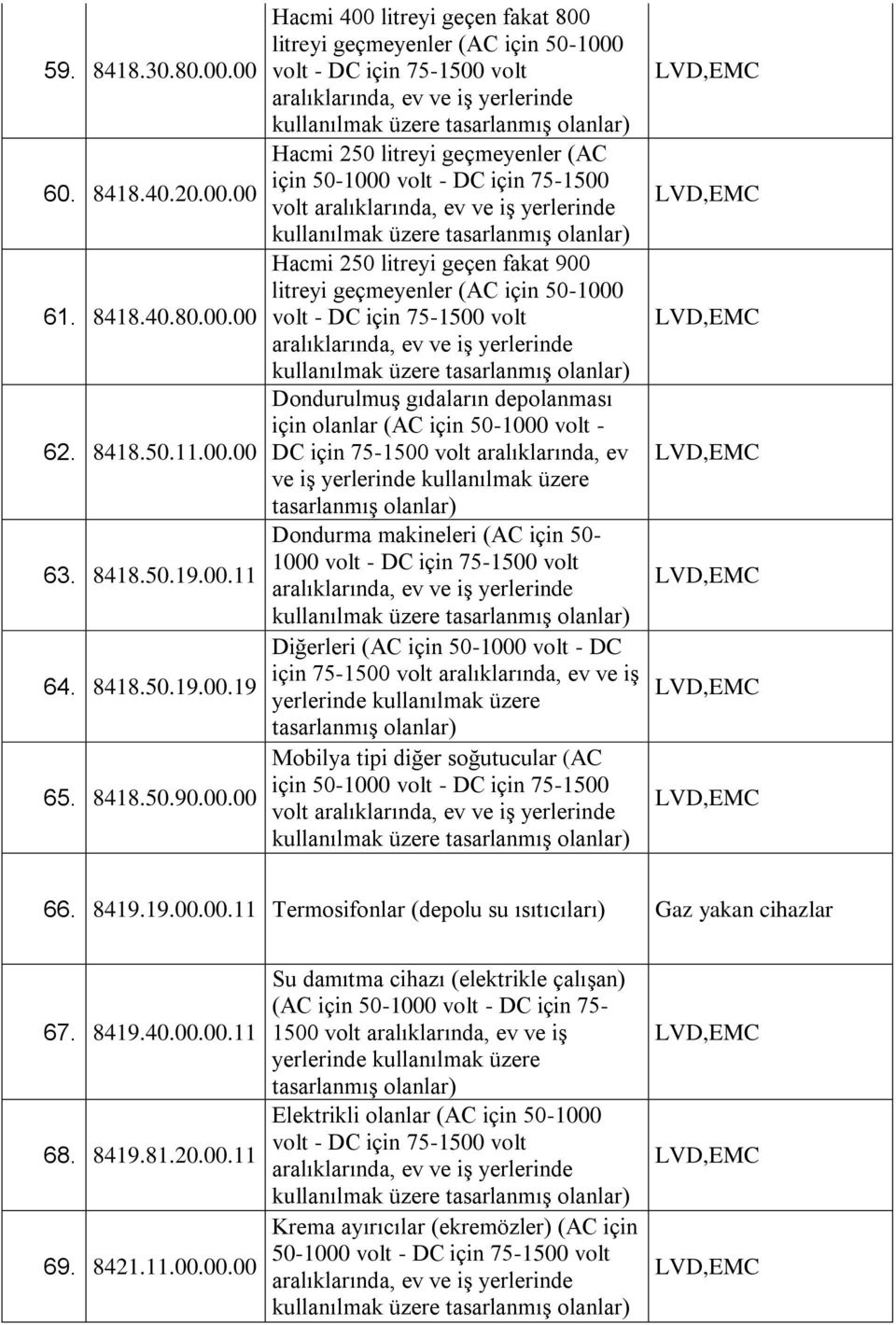 aralıklarında, ev ve iş yerlerinde Hacmi 250 litreyi geçmeyenler (AC volt aralıklarında, ev ve iş yerlerinde Hacmi 250 litreyi geçen fakat 900 litreyi geçmeyenler (AC için 50-1000 aralıklarında, ev