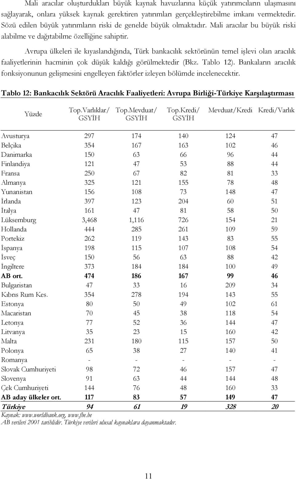 Avrupa ülkeleri ile kıyaslandığında, Türk bankacılık sektörünün temel işlevi olan aracılık faaliyetlerinin hacminin çok düşük kaldığı görülmektedir (Bkz. Tablo 12).