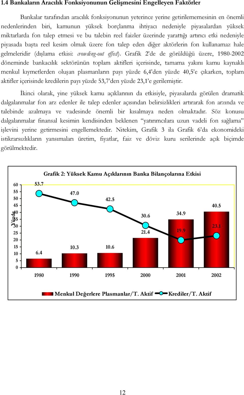 eden diğer aktörlerin fon kullanamaz hale gelmeleridir (dışlama etkisi: crowding-out effect).