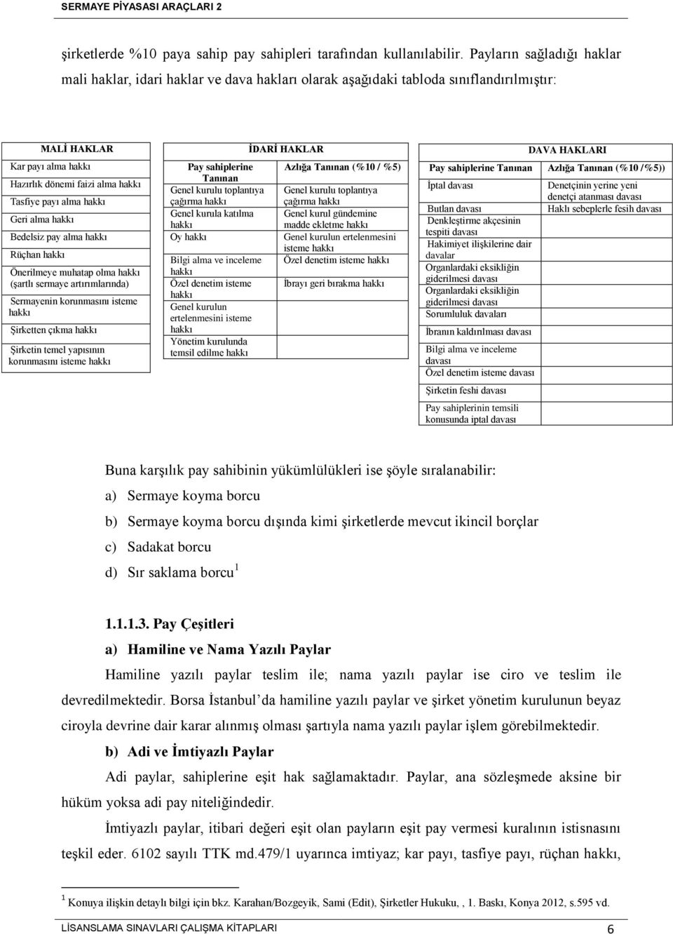 hakkı Geri alma hakkı Bedelsiz pay alma hakkı Rüçhan hakkı Önerilmeye muhatap olma hakkı (şartlı sermaye artırımlarında) Sermayenin korunmasını isteme hakkı Şirketten çıkma hakkı Şirketin temel